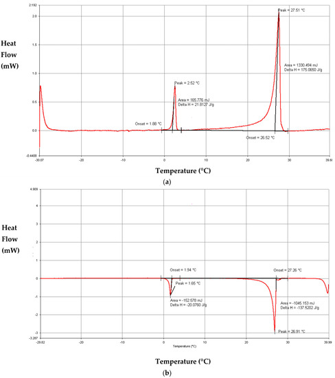 Buildings 13 00877 g0a2