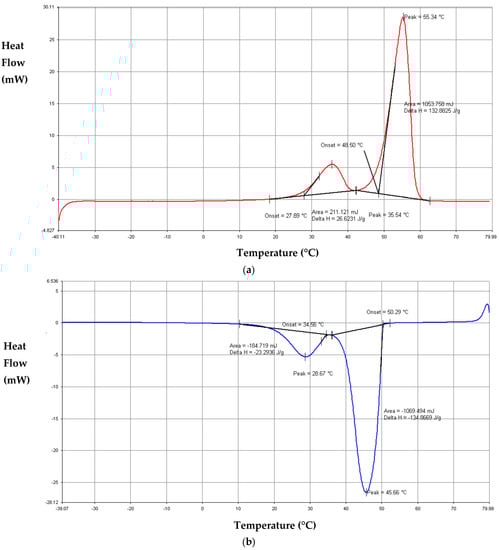 Buildings 13 00877 g0a3