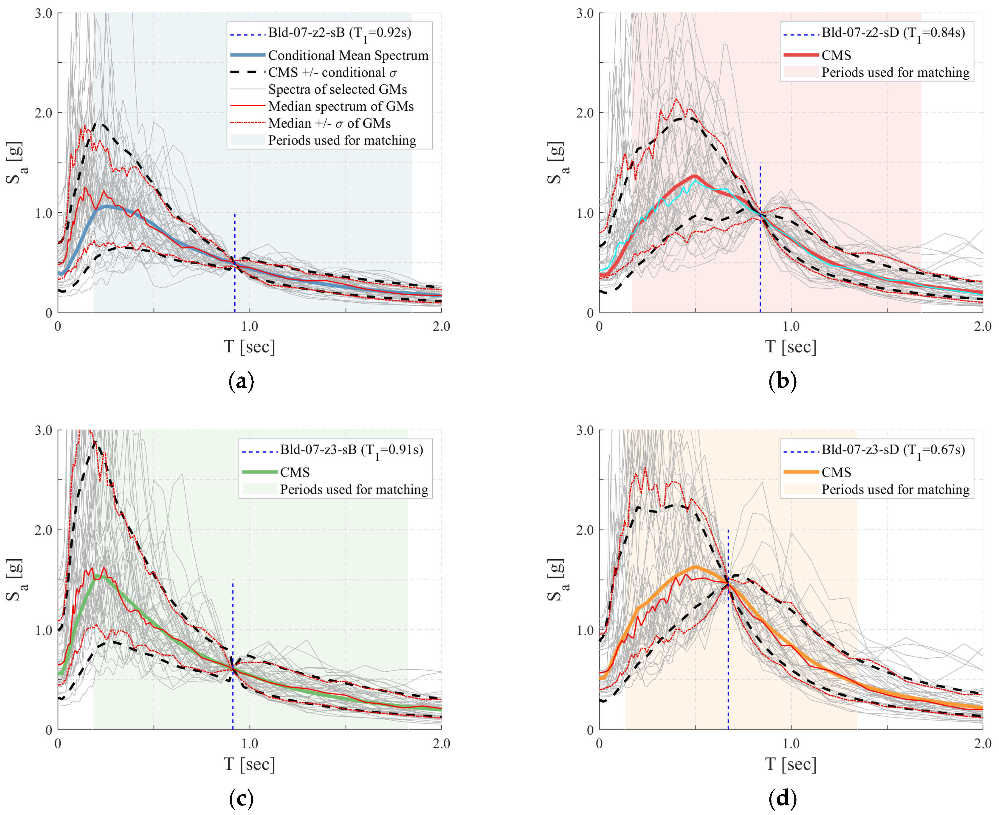 Buildings 13 00880 g012