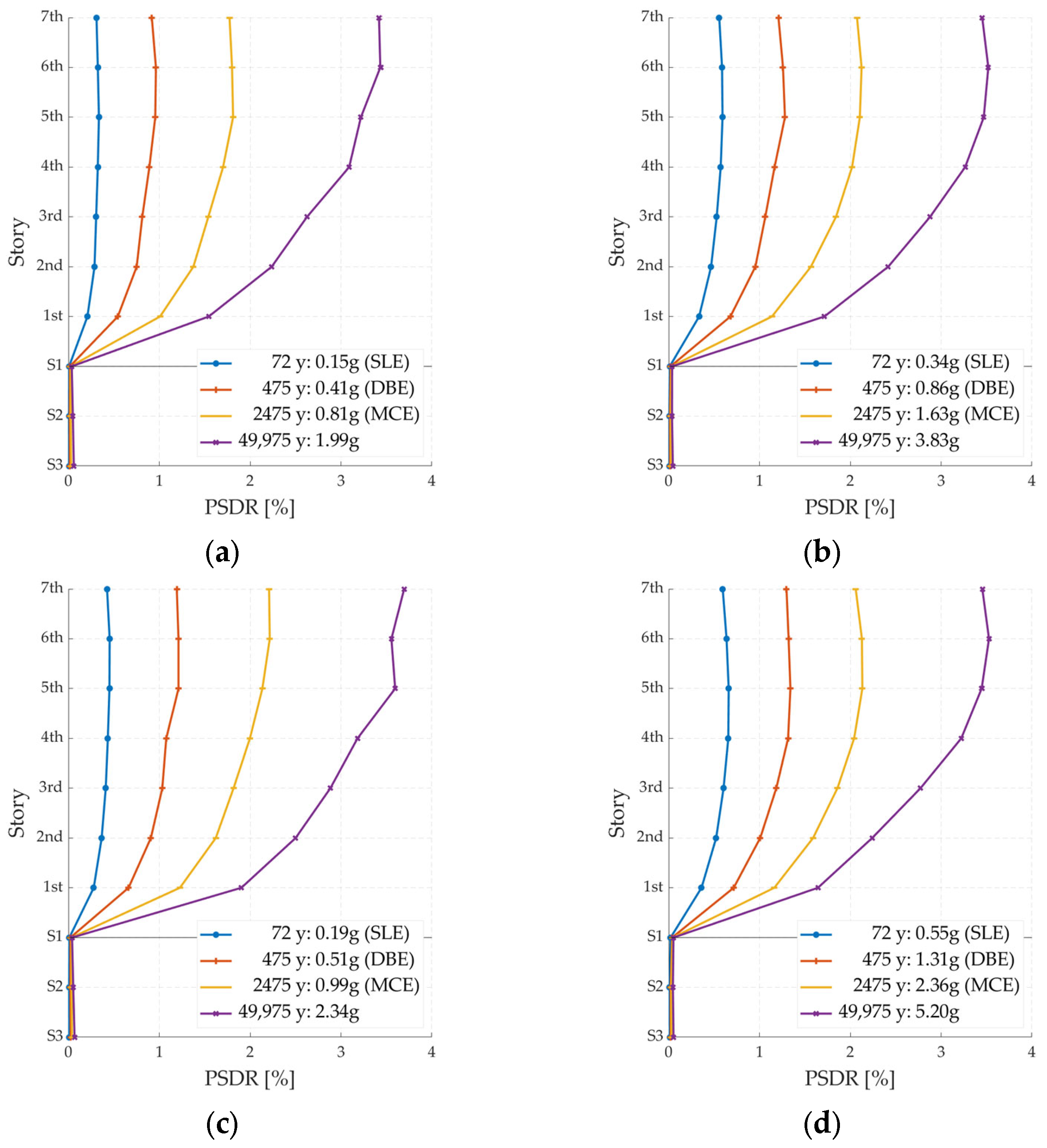 Buildings 13 00880 g013