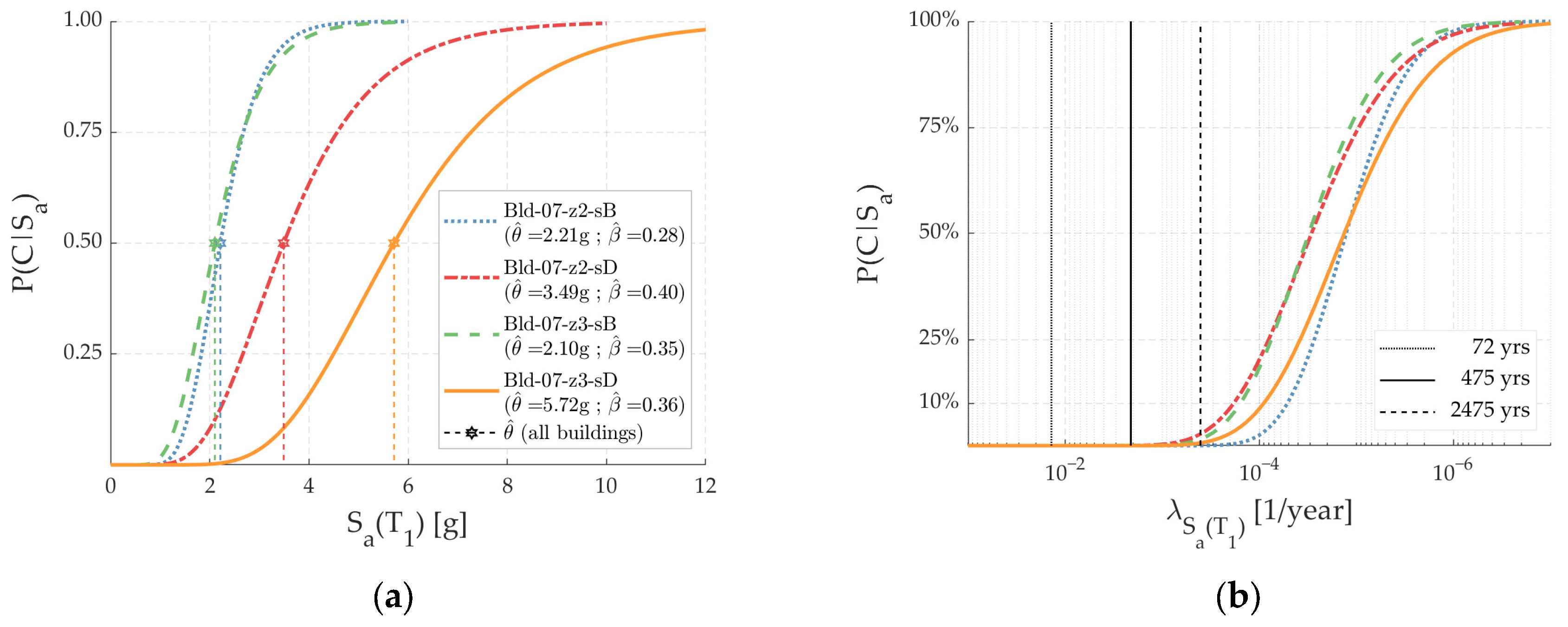 Buildings 13 00880 g015