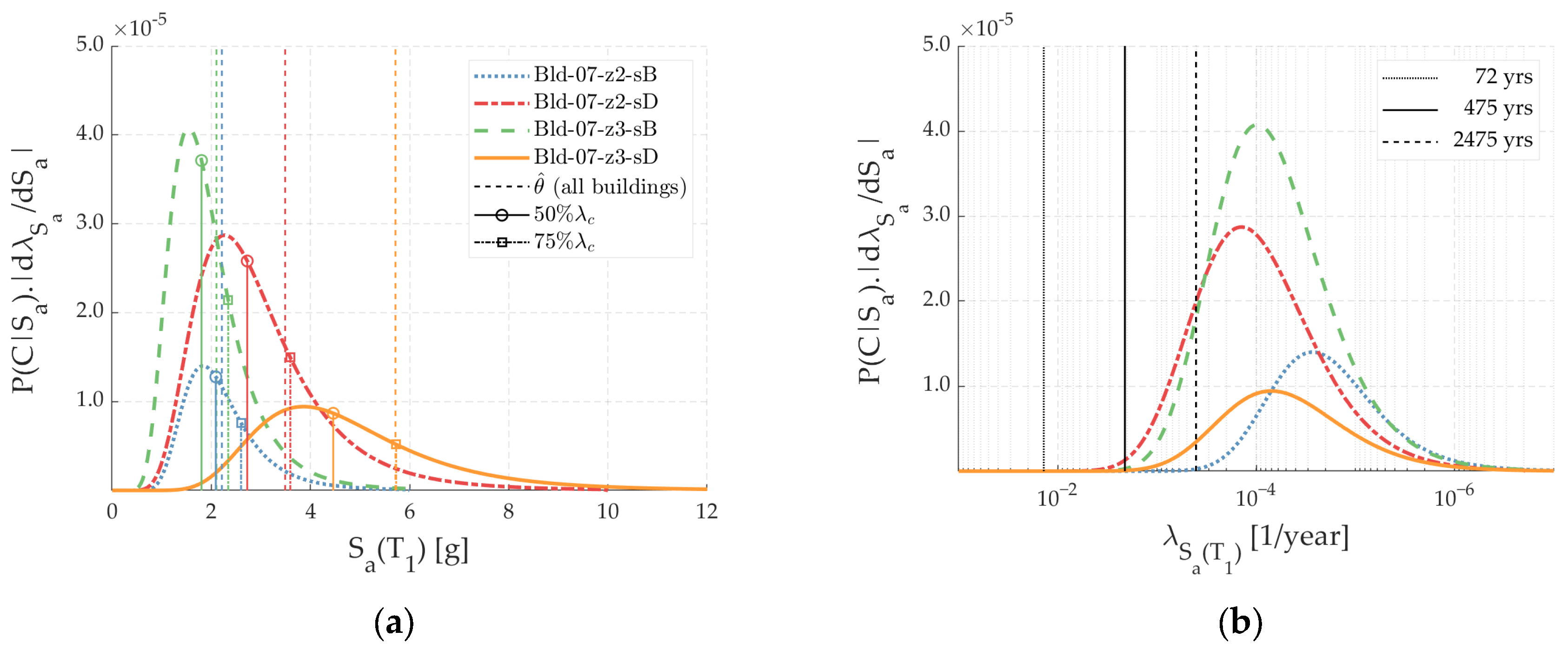 Buildings 13 00880 g016