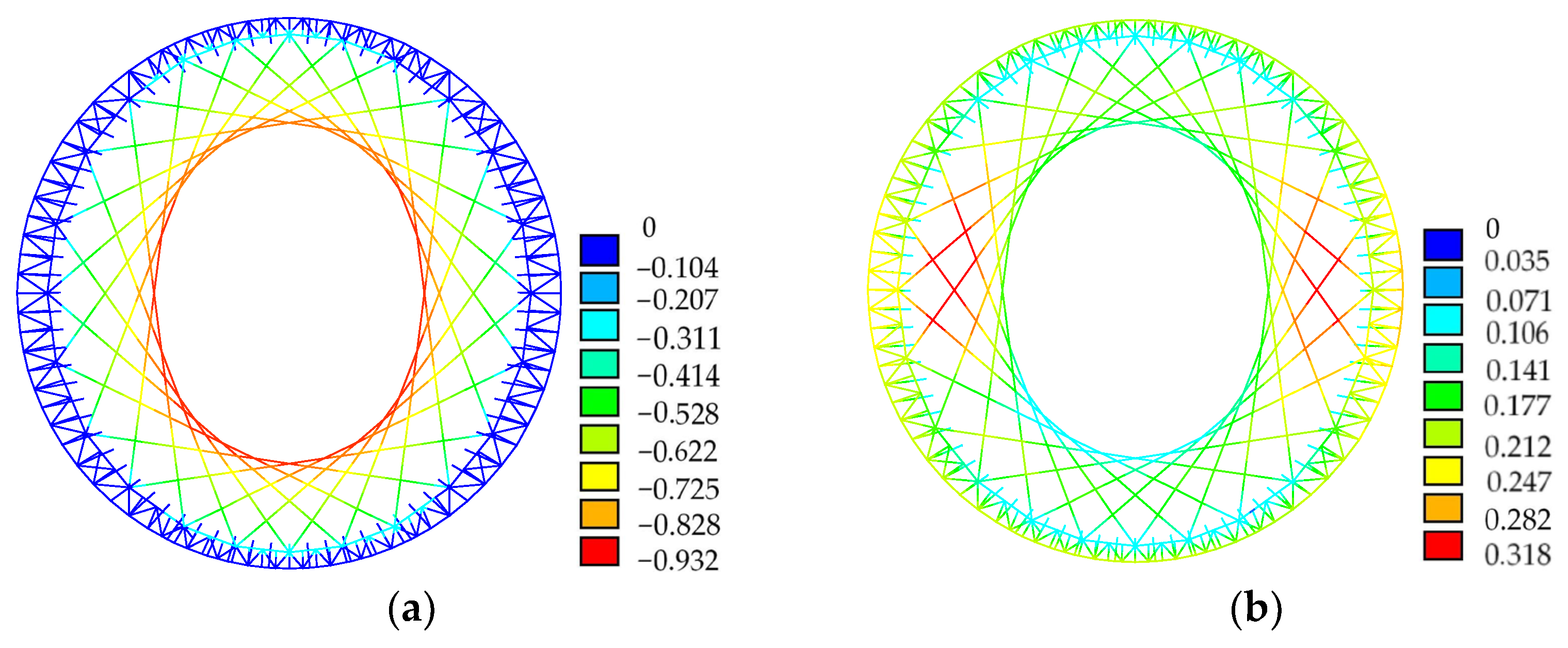 Buildings 13 00881 g004 Buildings 13 00881 g004