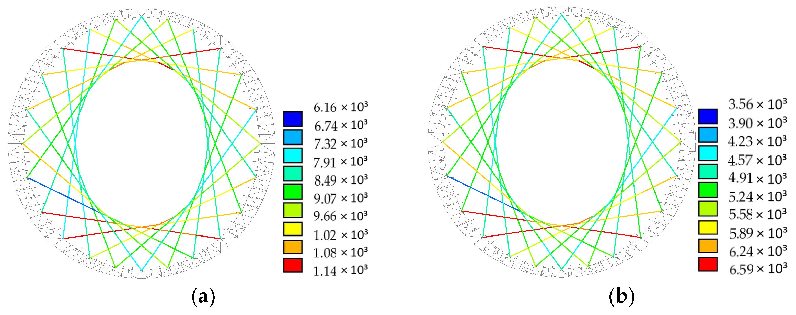 Buildings 13 00881 g005 Buildings 13 00881 g005