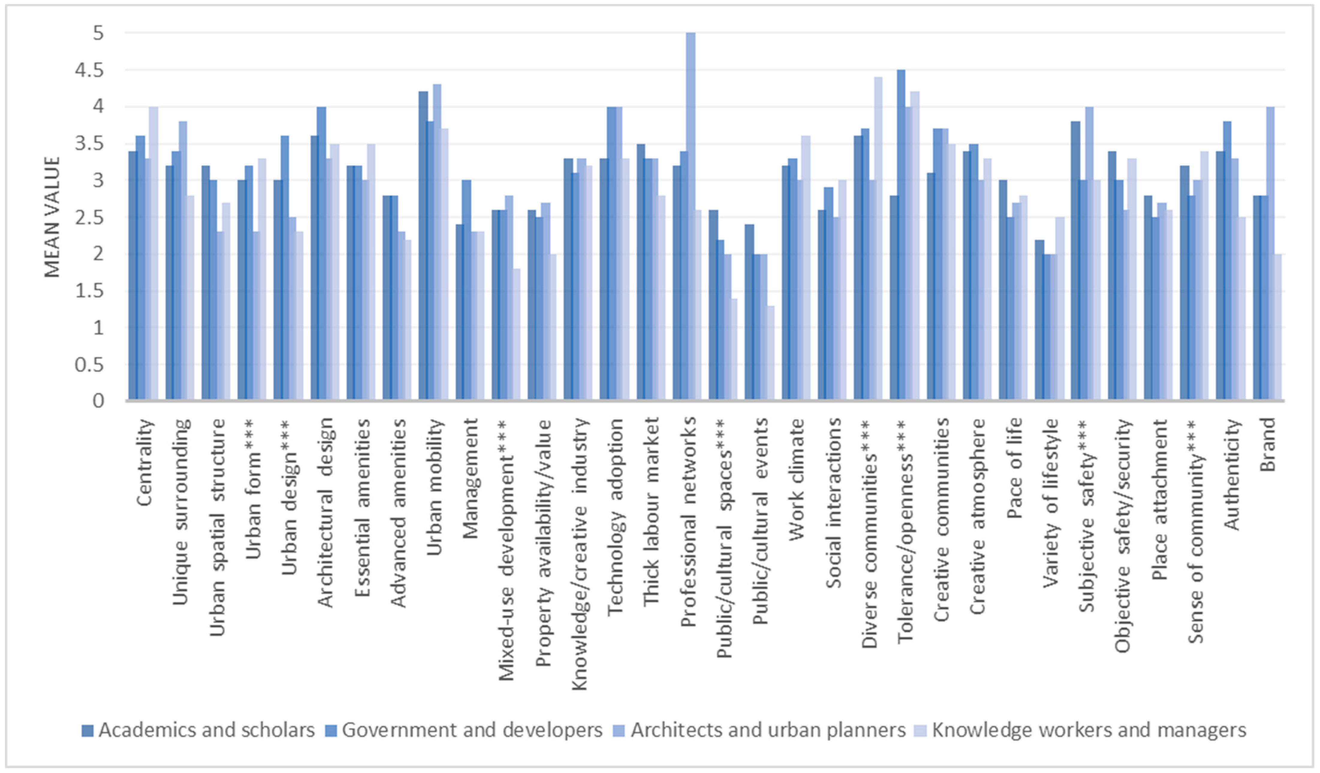 Buildings 13 00883 g002