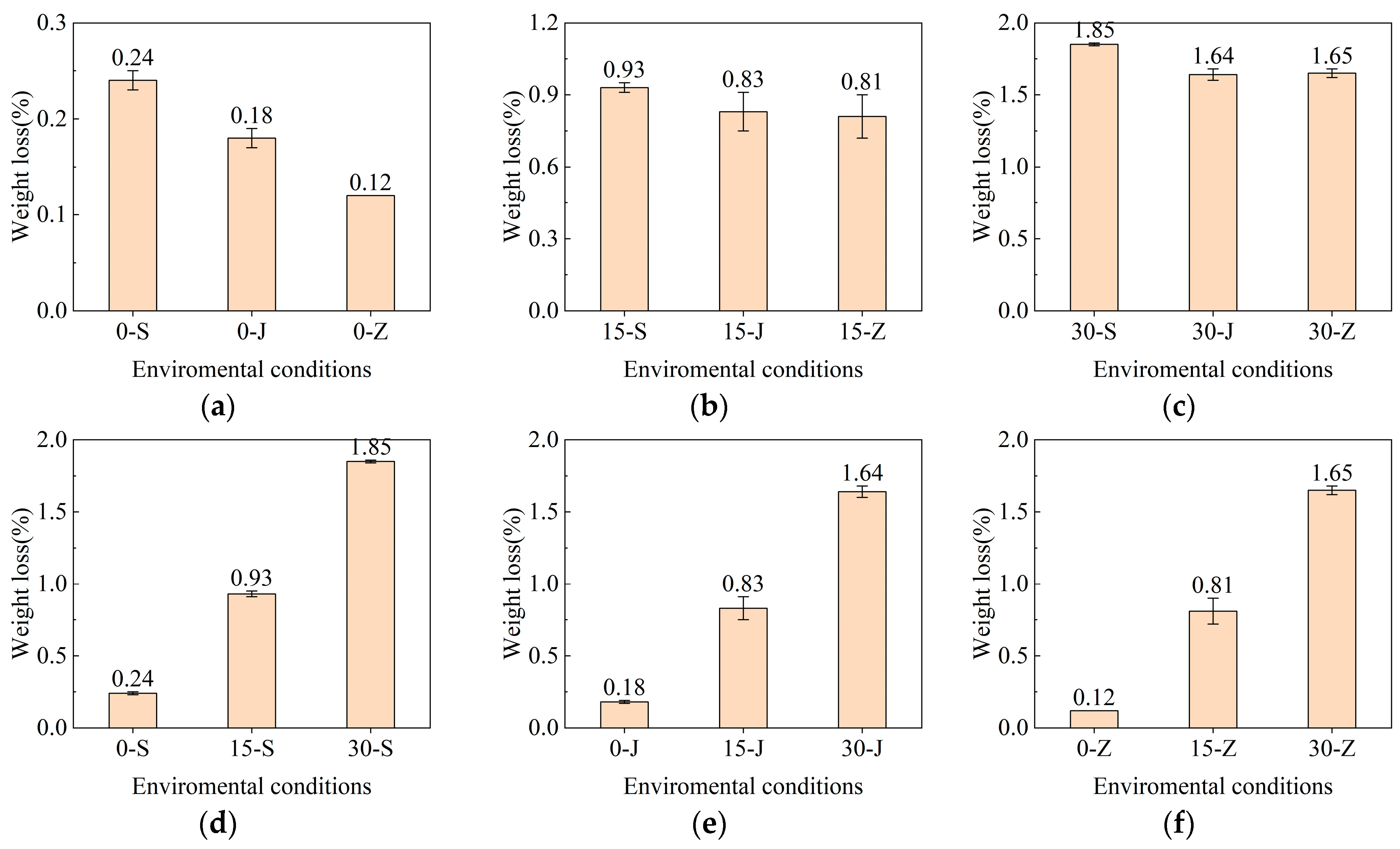 Buildings 13 00884 g006