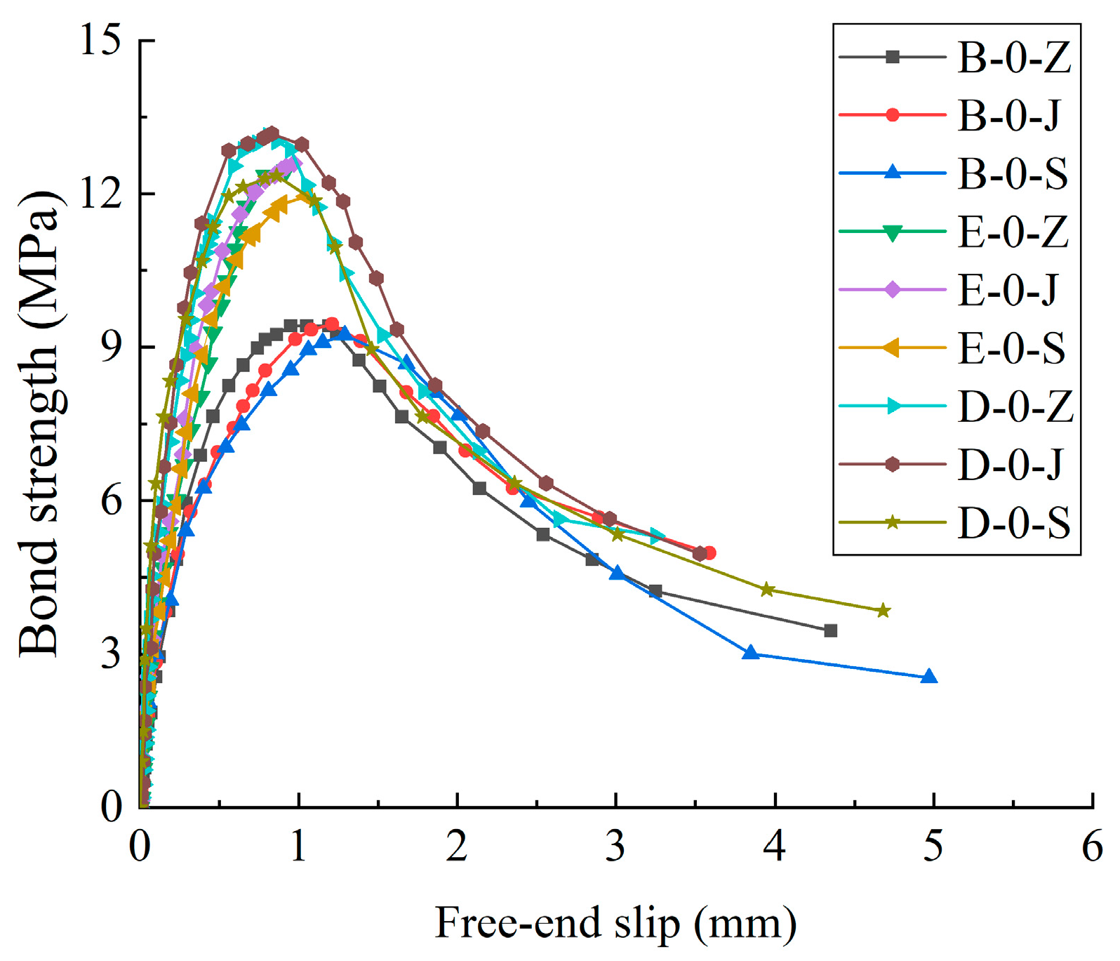 Buildings 13 00884 g007