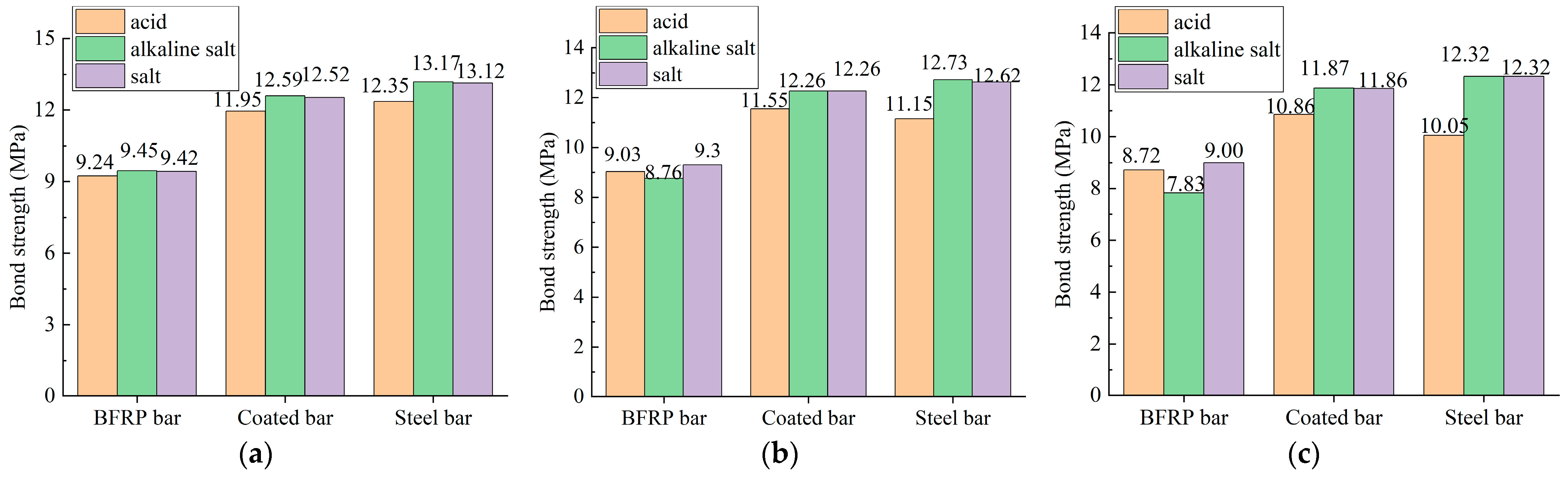 Buildings 13 00884 g009