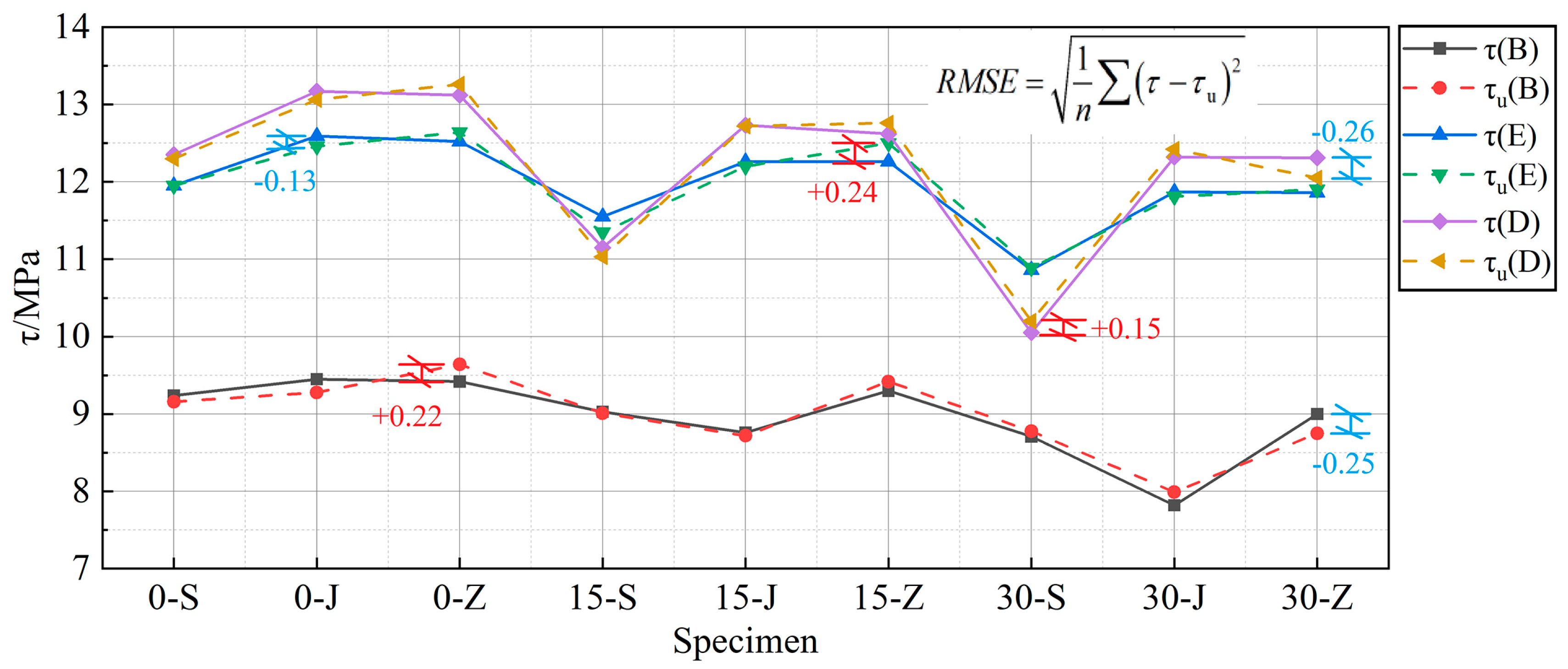 Buildings 13 00884 g010