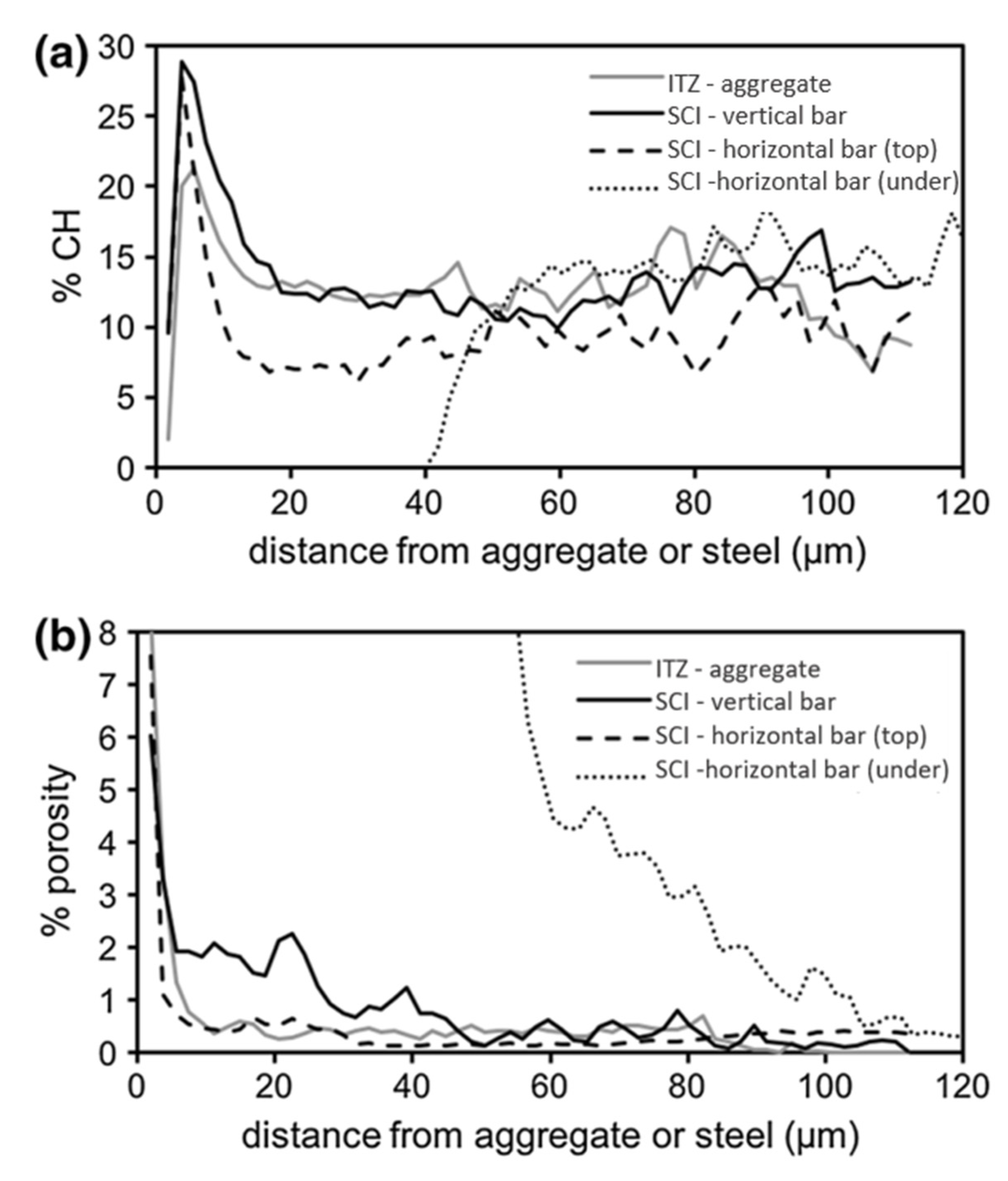 Buildings 13 00886 g002