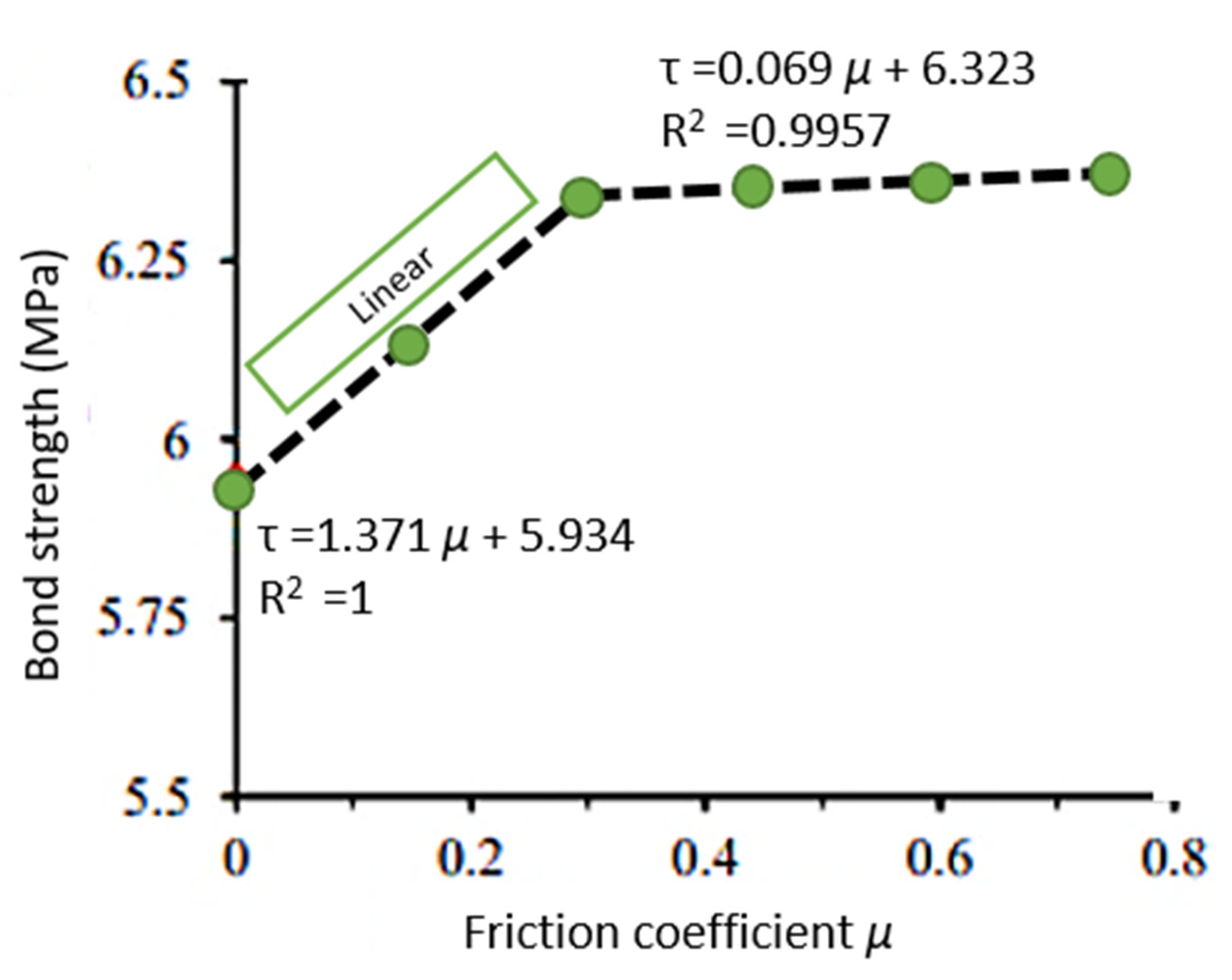 Buildings 13 00886 g009