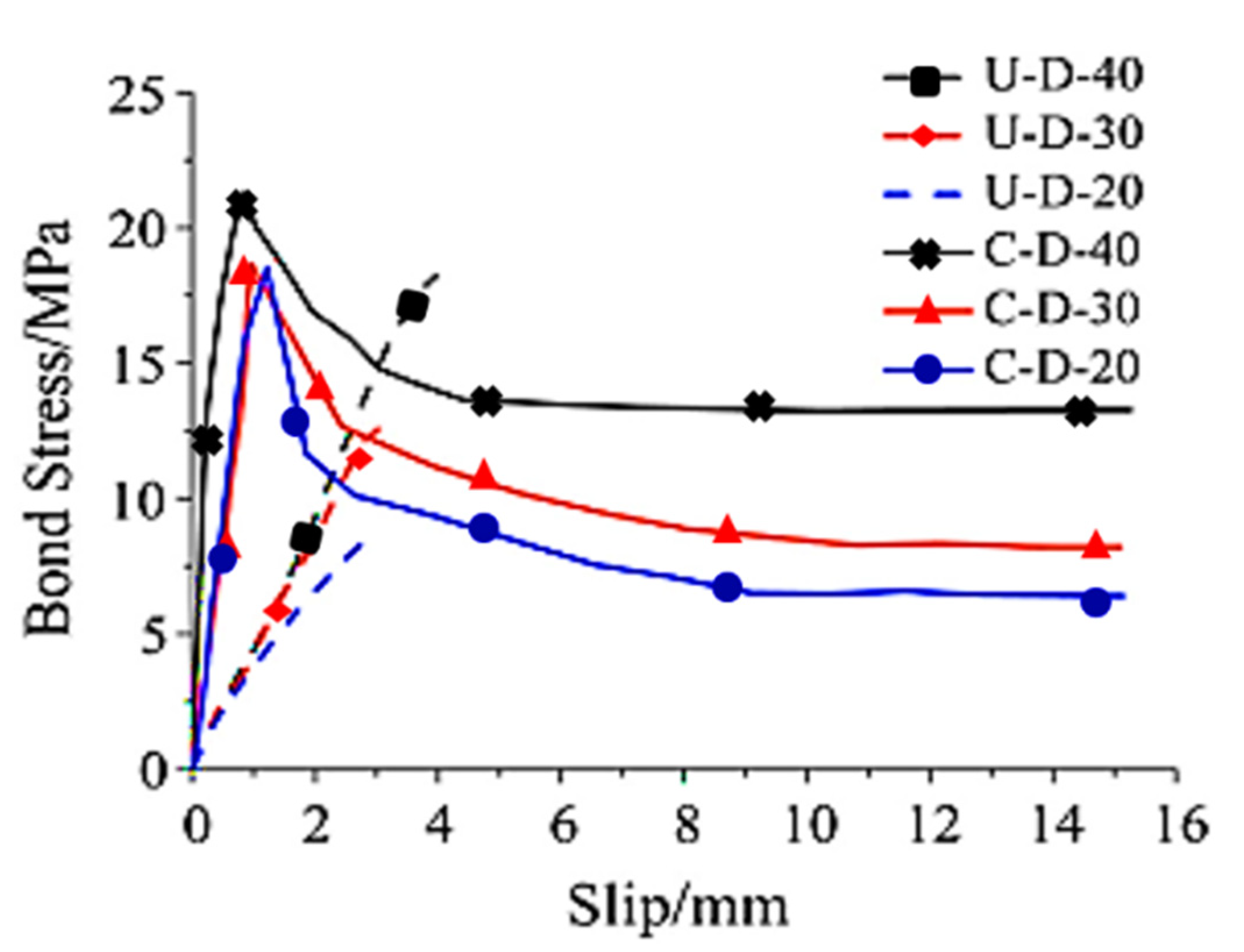 Buildings 13 00886 g011