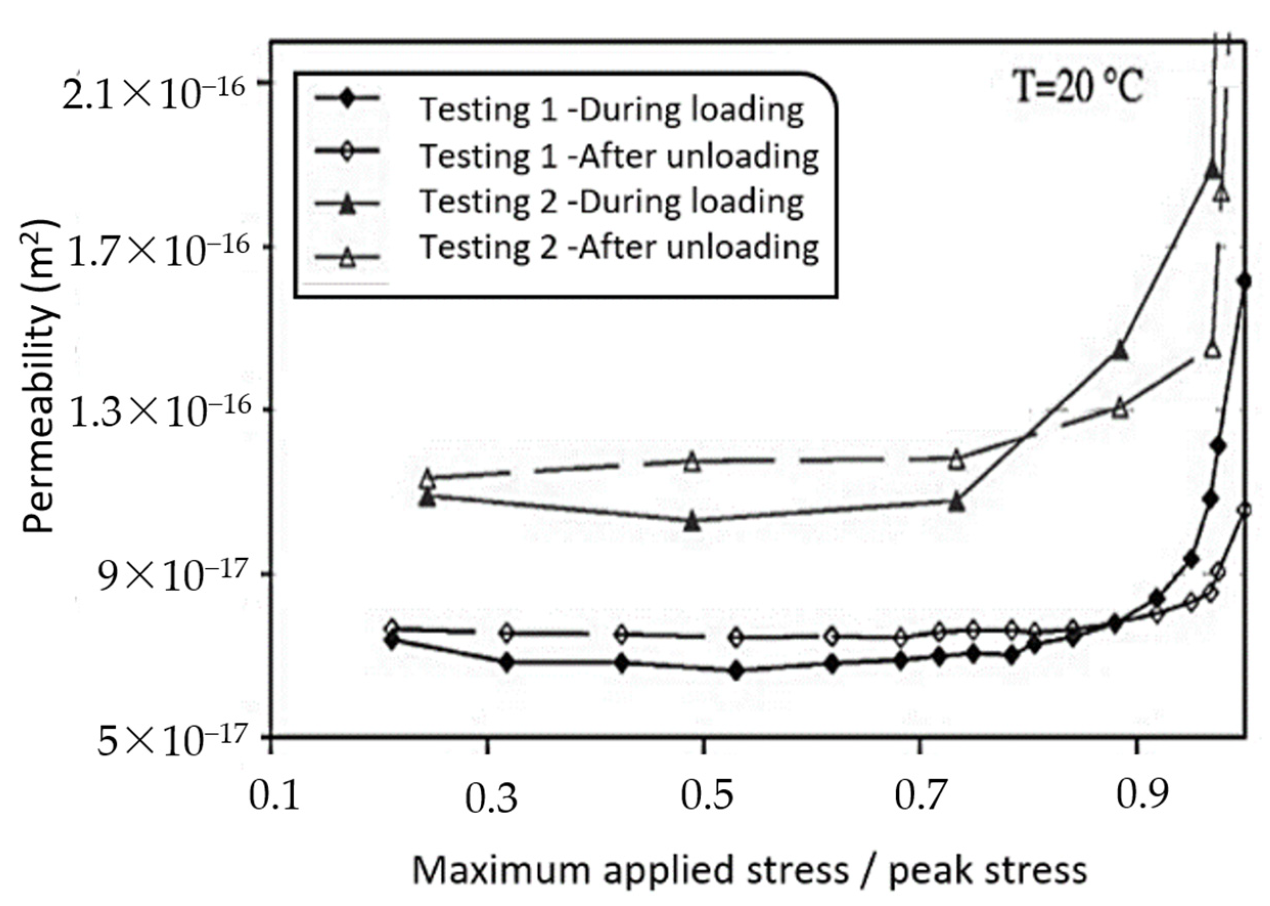 Buildings 13 00886 g024
