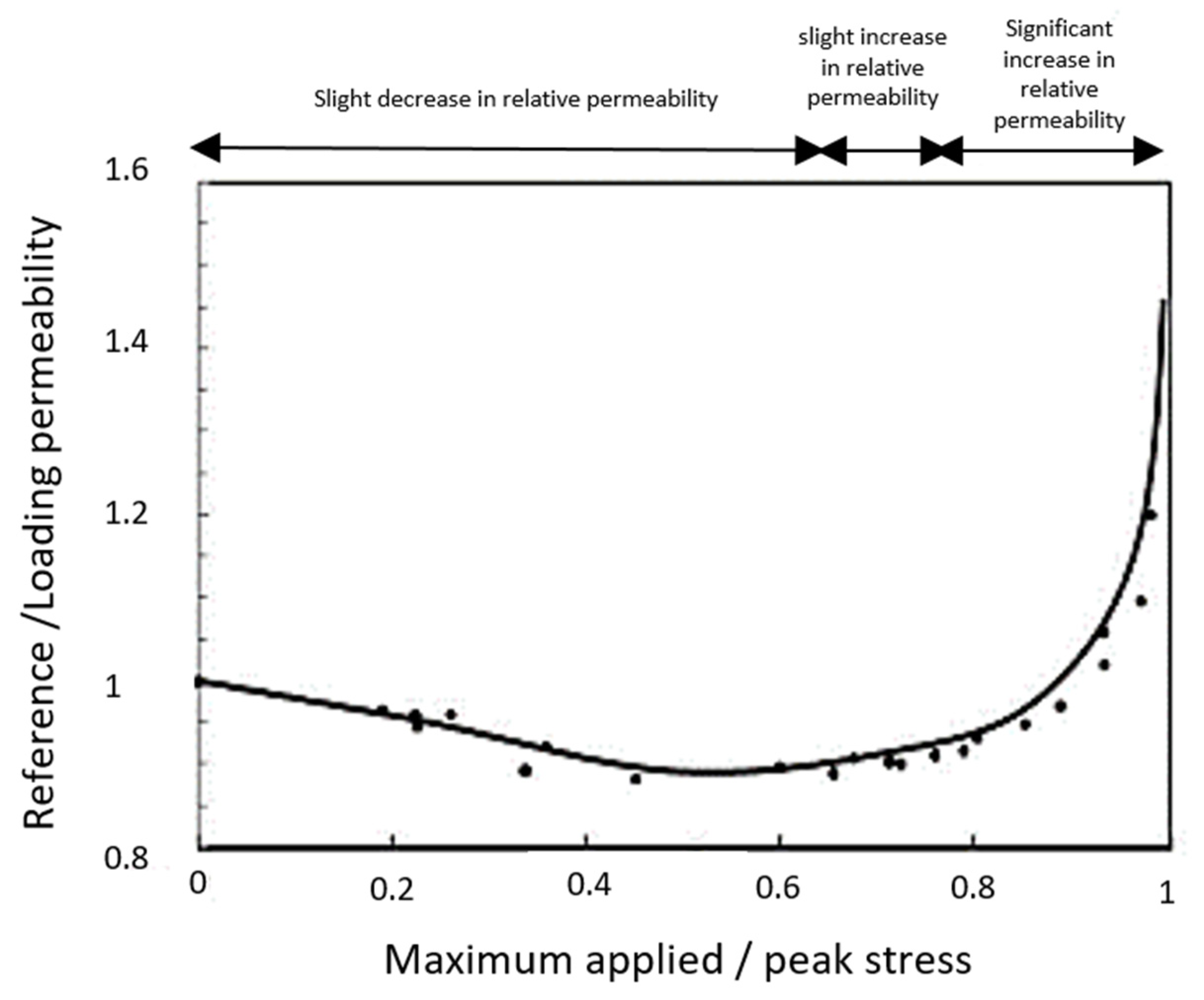 Buildings 13 00886 g025