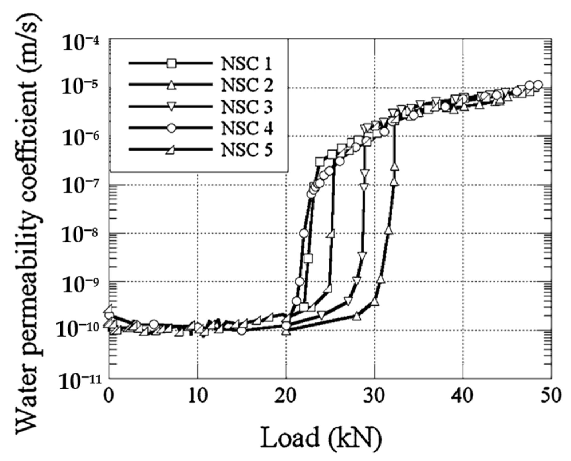 Buildings 13 00886 g028