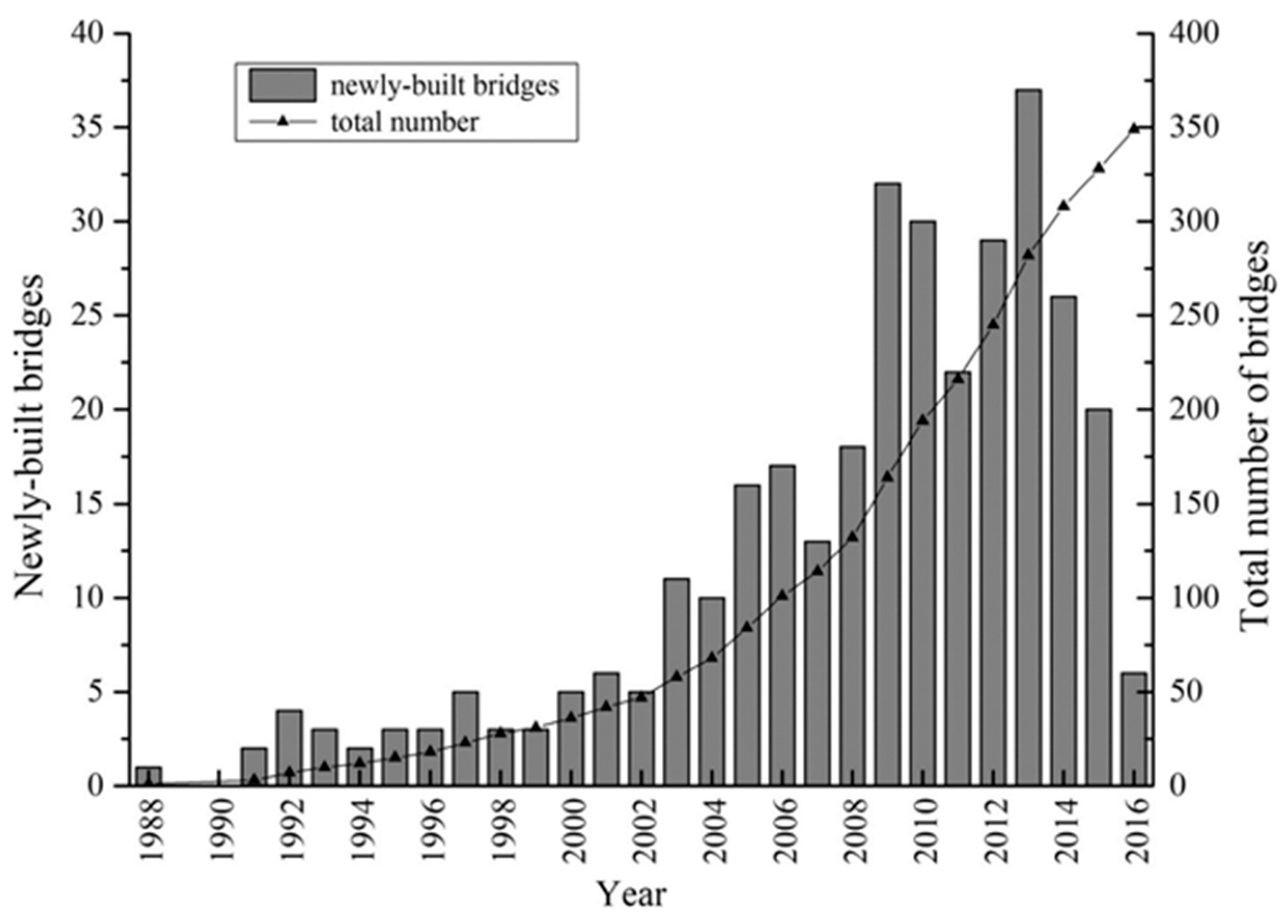 Buildings 13 00887 g001