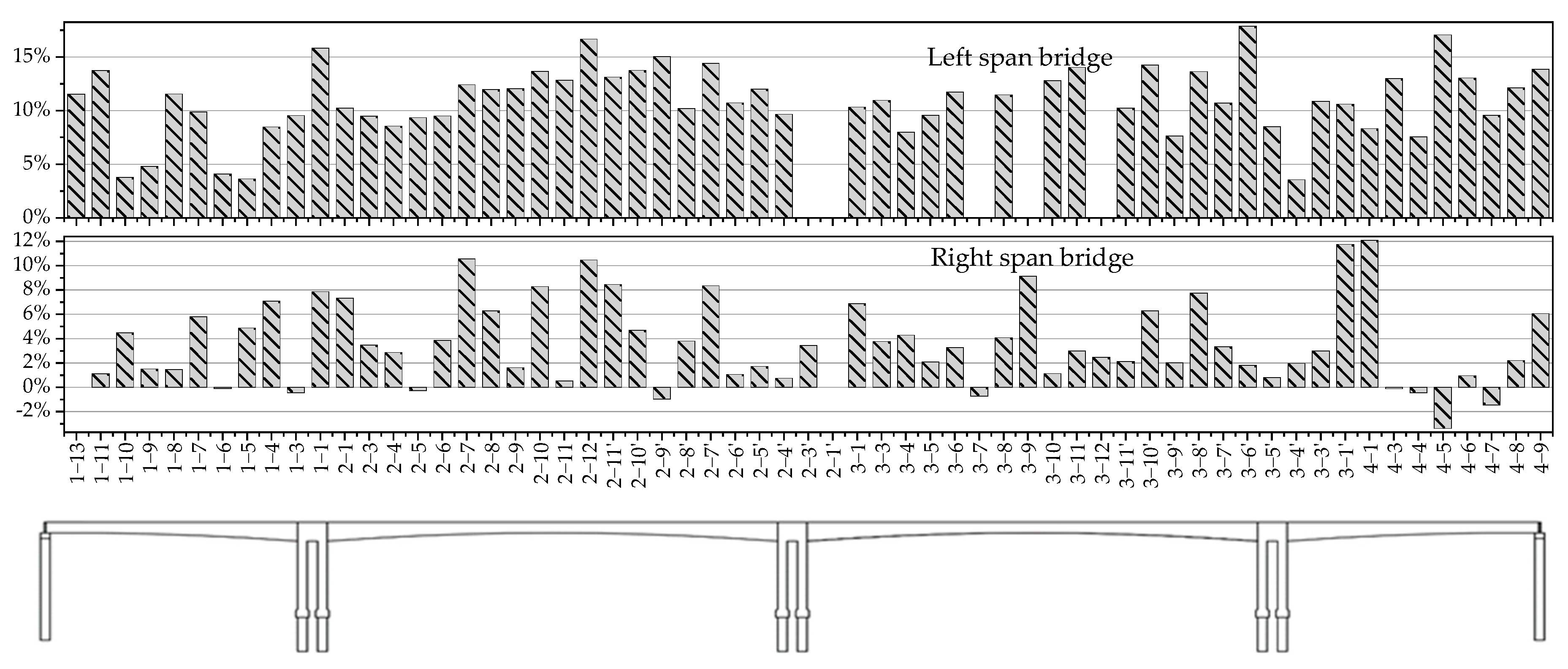 Buildings 13 00887 g010