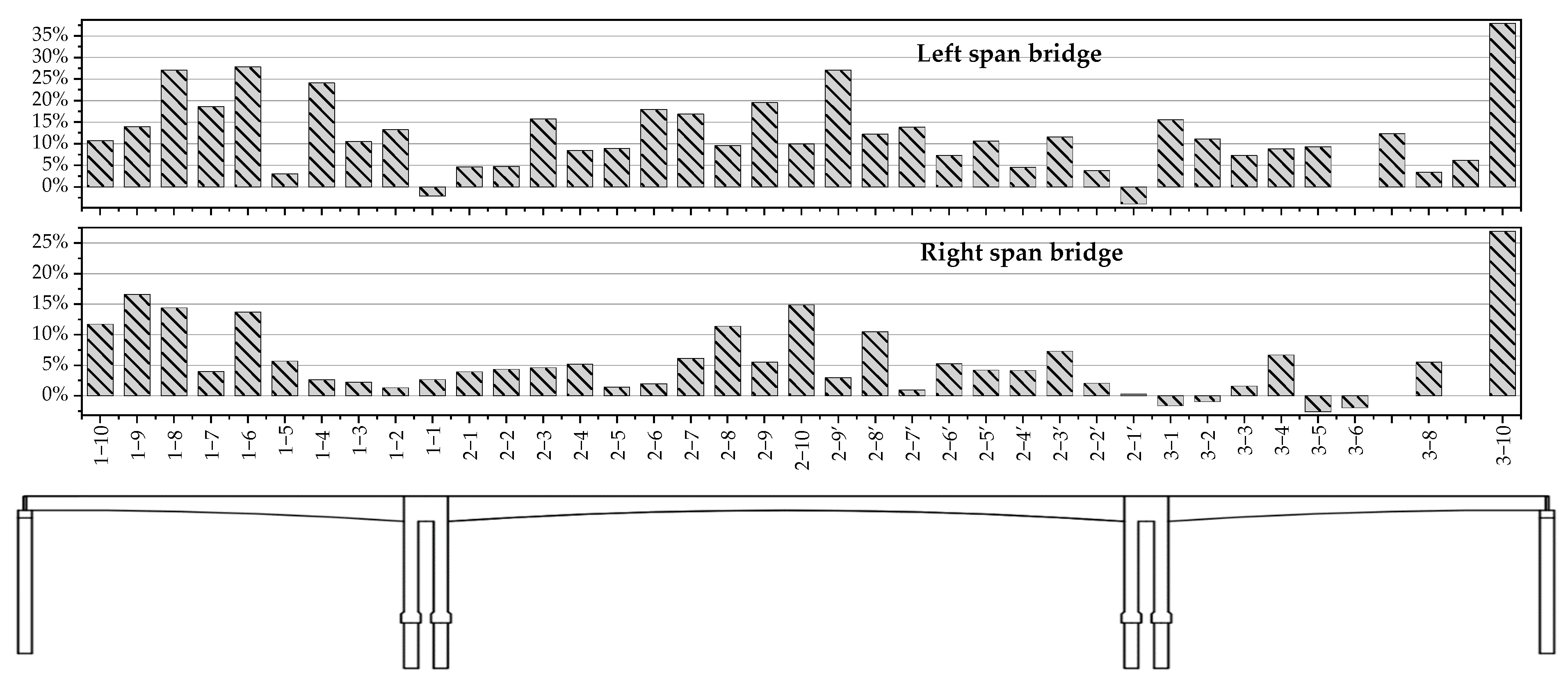 Buildings 13 00887 g011