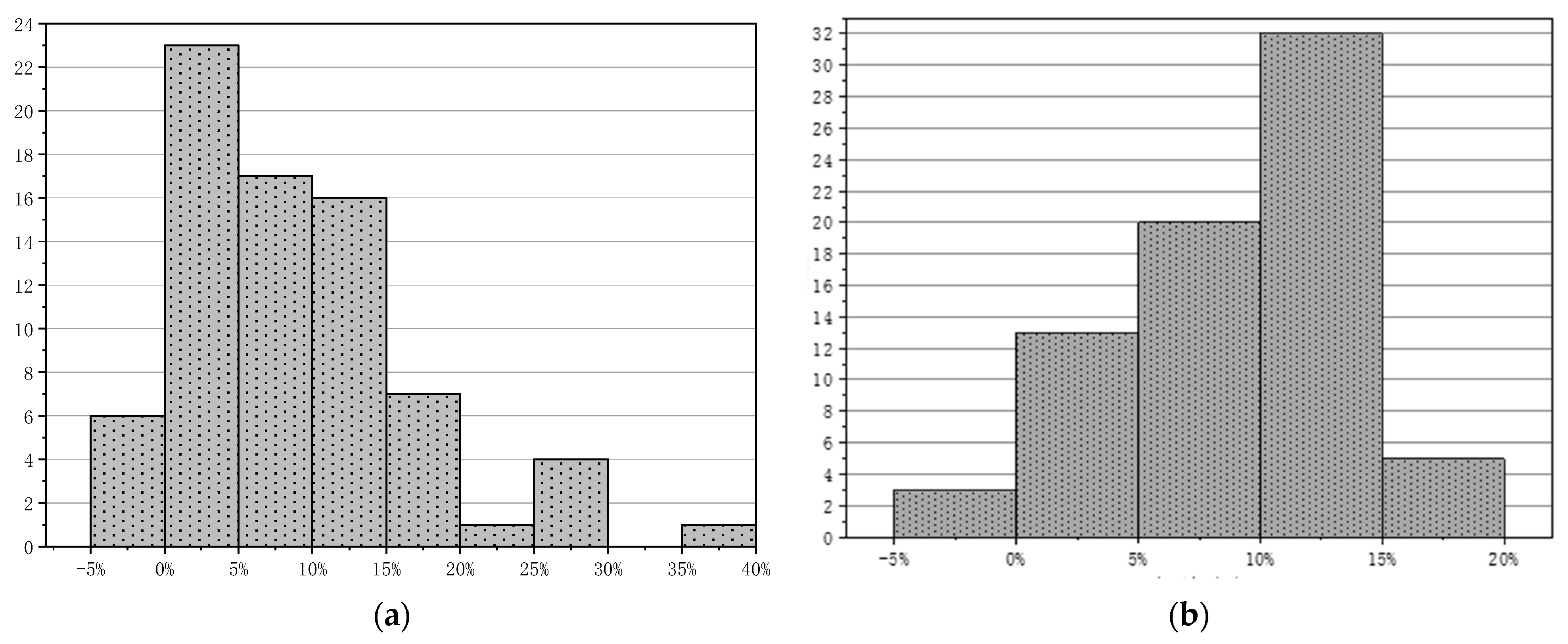 Buildings 13 00887 g012