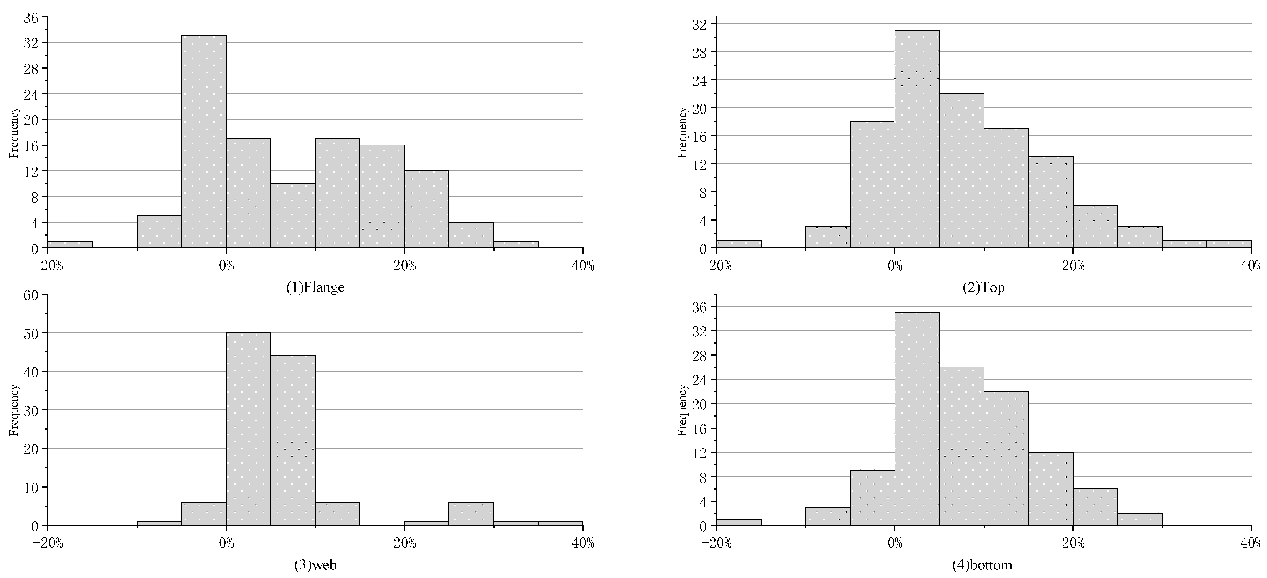 Buildings 13 00887 g013