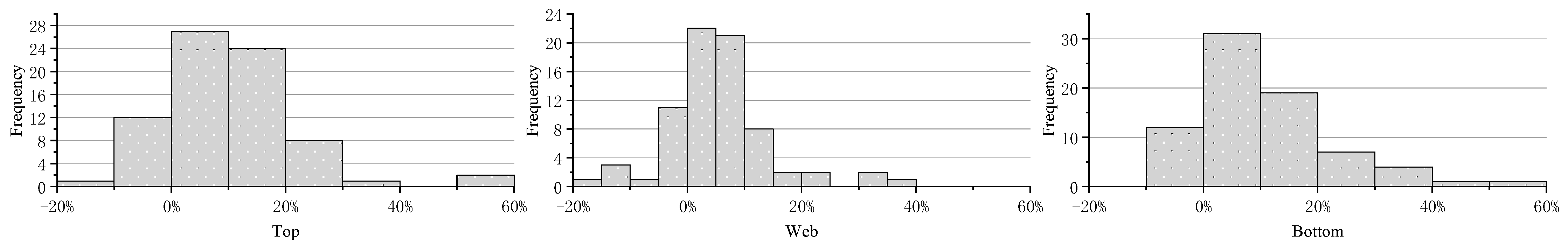 Buildings 13 00887 g014