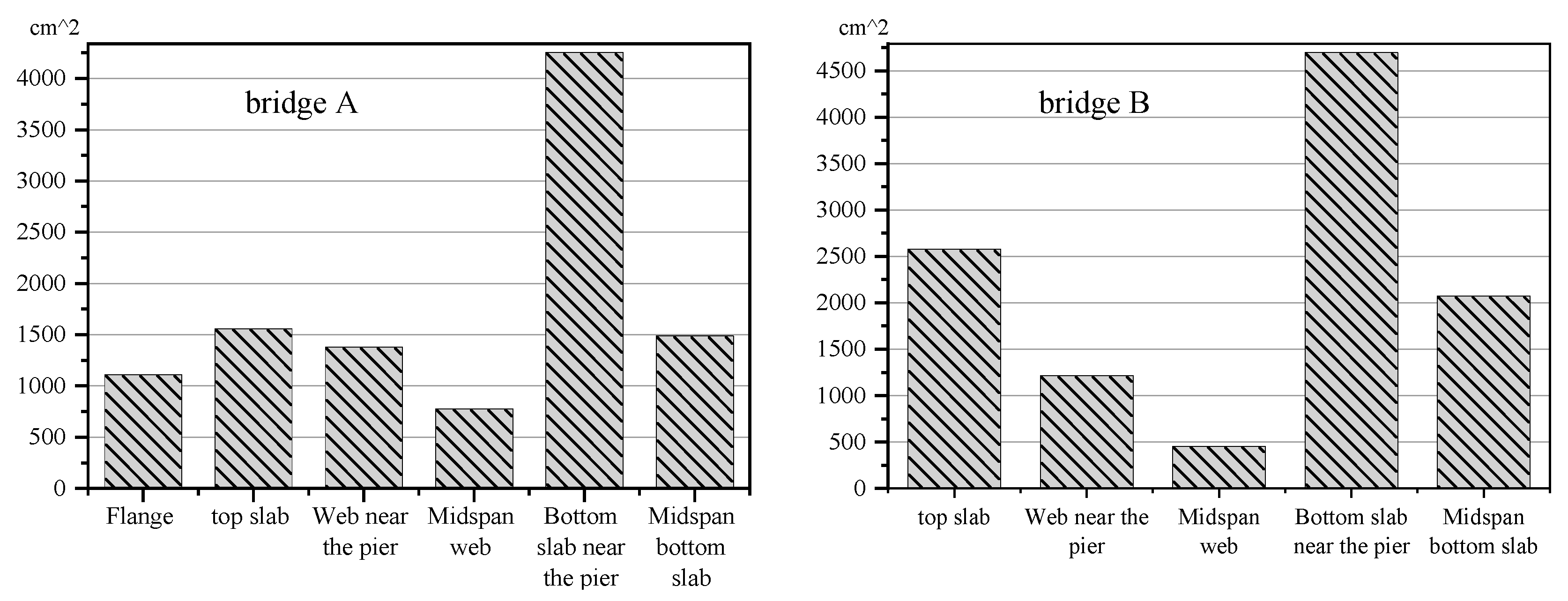 Buildings 13 00887 g015