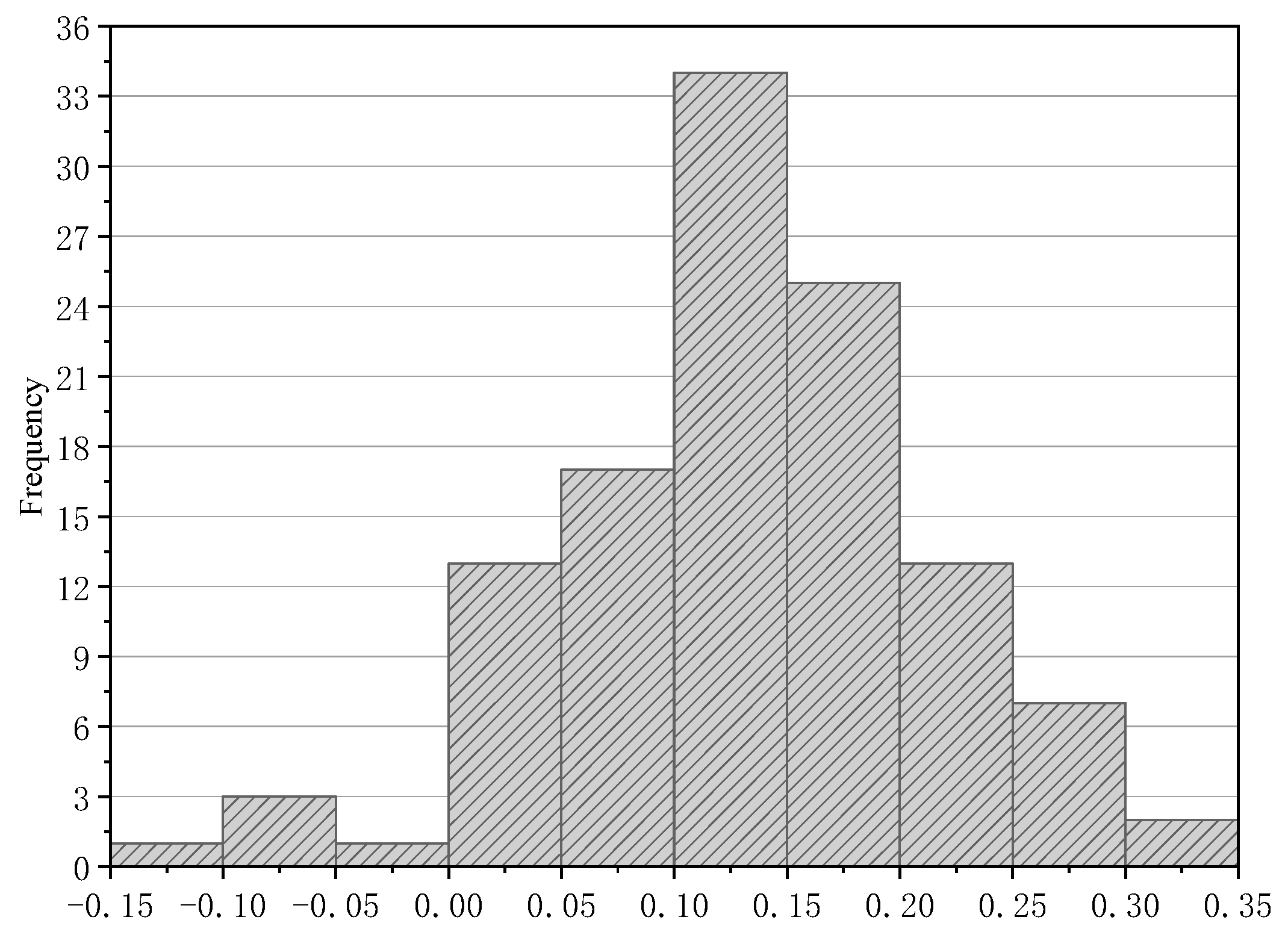 Buildings 13 00887 g016