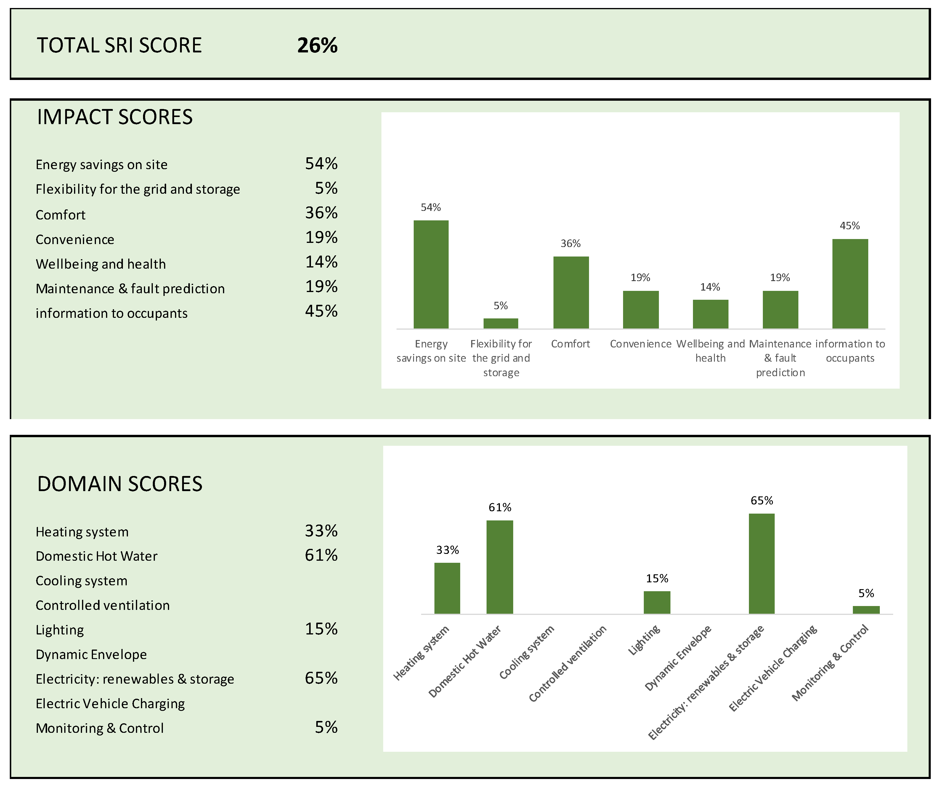 Buildings 13 00888 g003