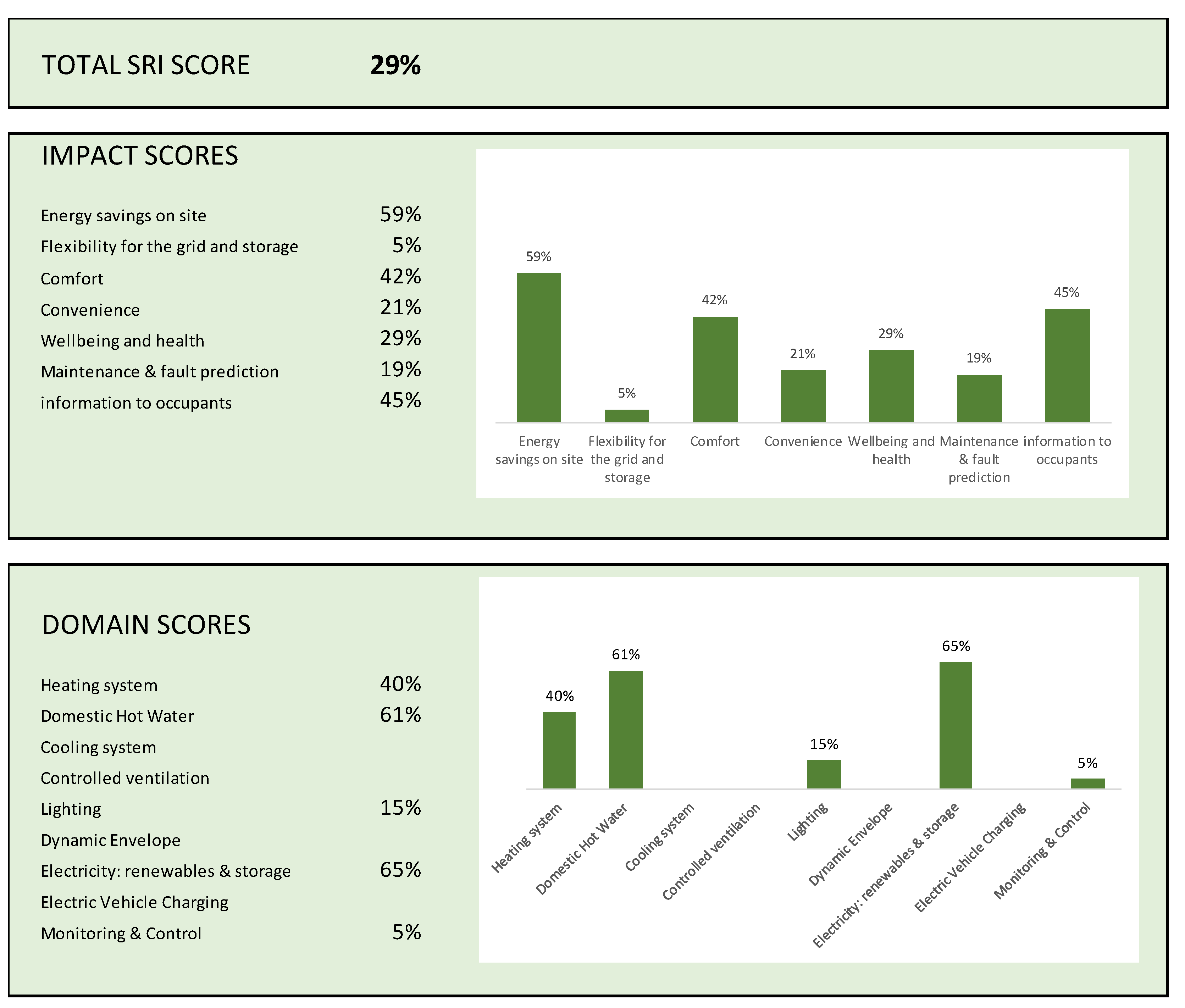 Buildings 13 00888 g005
