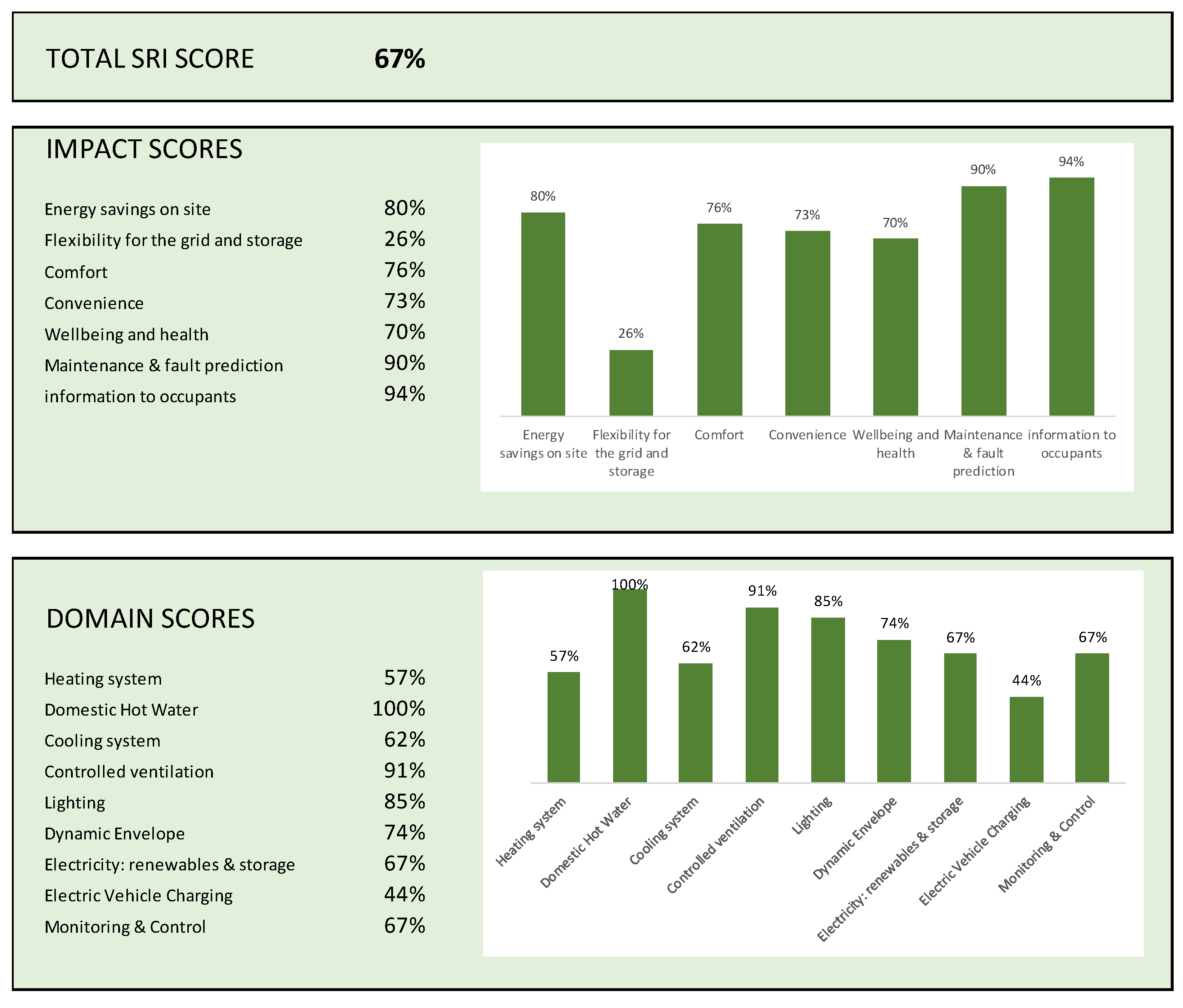 Buildings 13 00888 g006