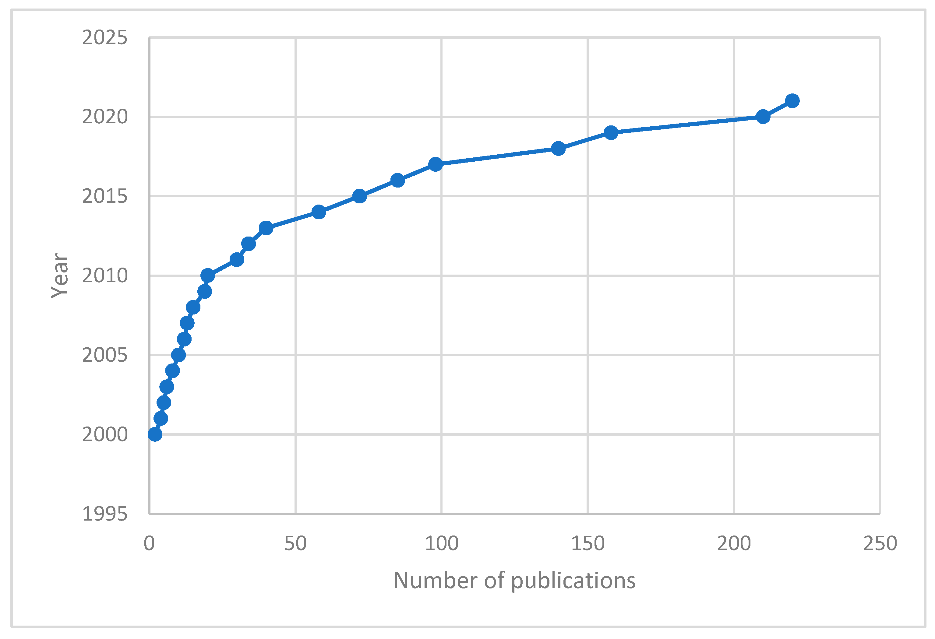 Buildings 13 00889 g002