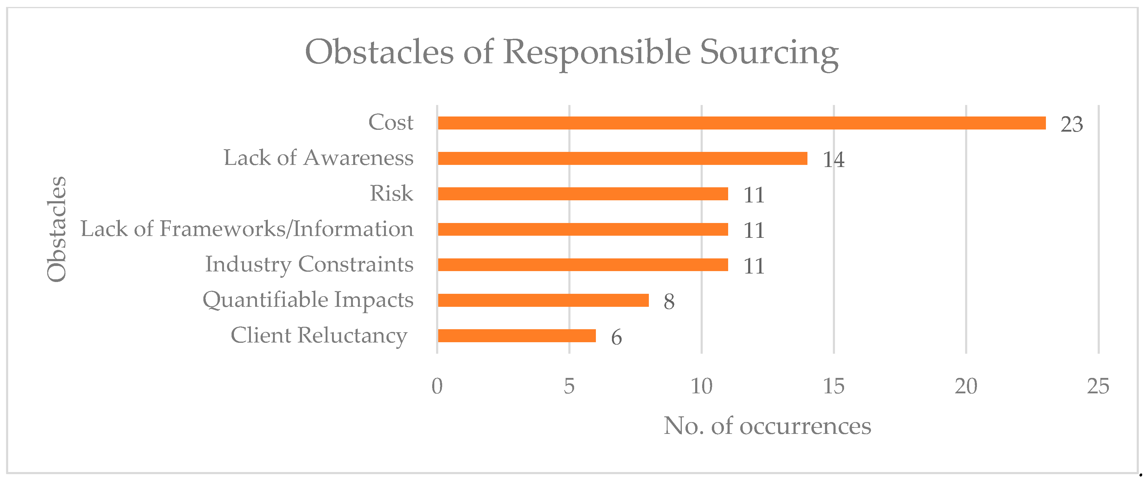 Buildings 13 00889 g006