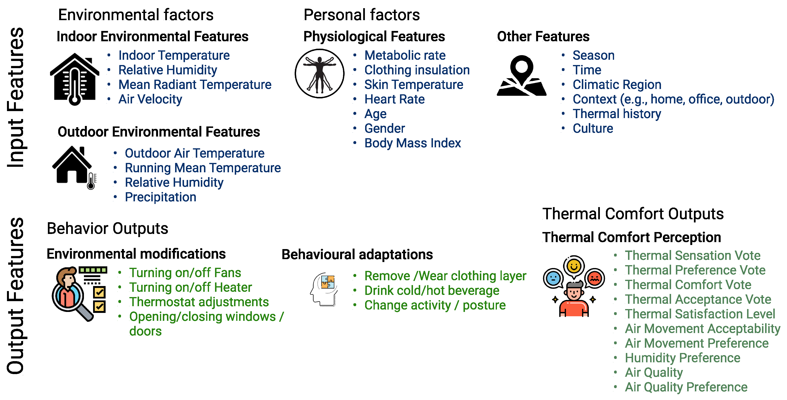 Buildings 13 00890 g001 Buildings 13 00890 g001