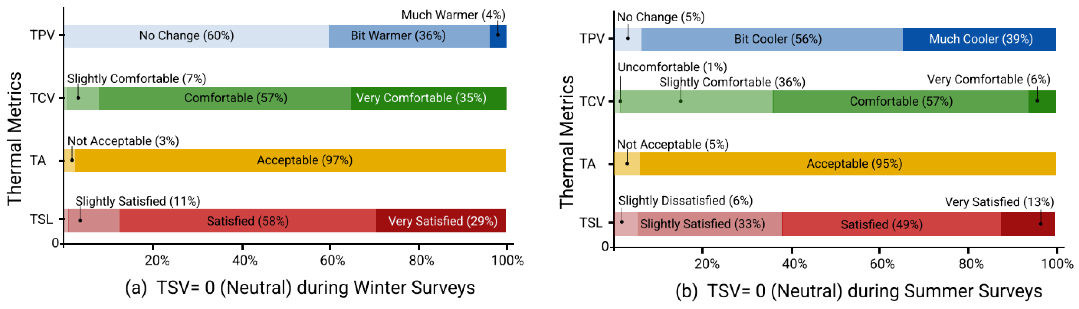 Buildings 13 00890 g004 Buildings 13 00890 g004