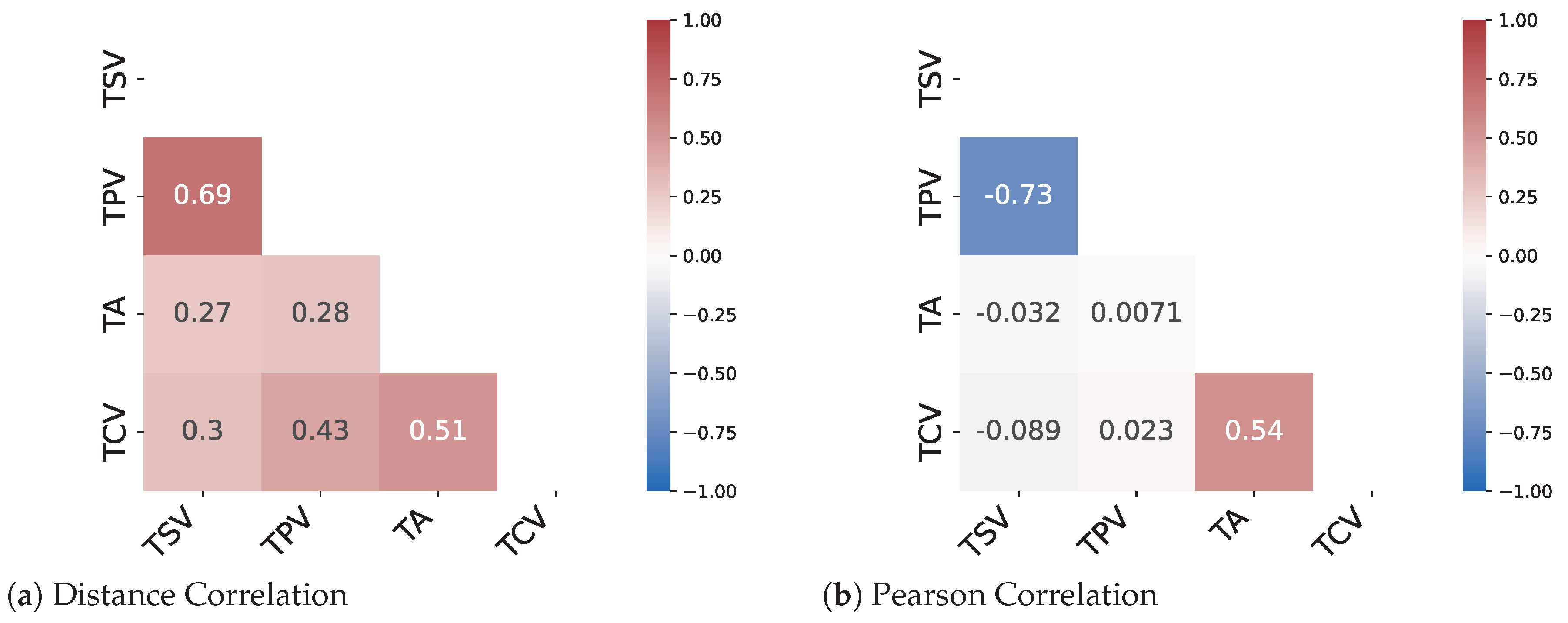Buildings 13 00890 g005 Buildings 13 00890 g005