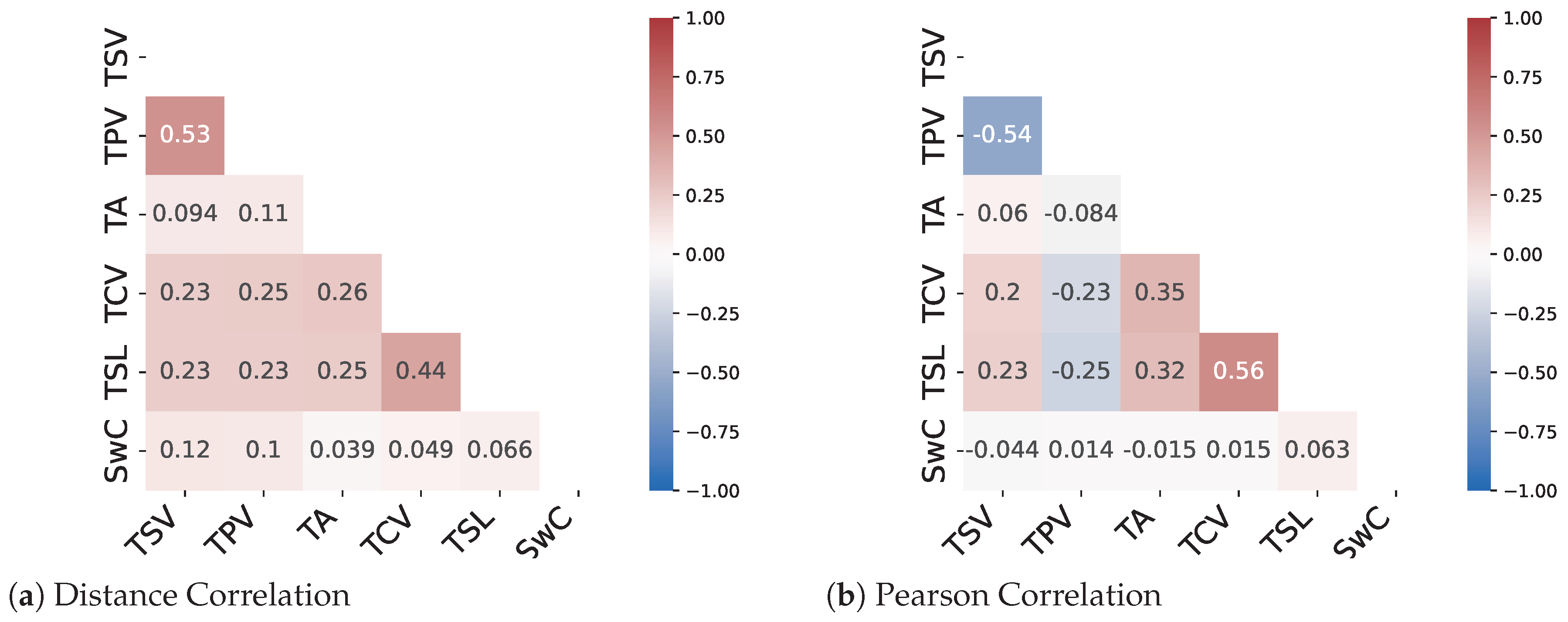 Buildings 13 00890 g006 Buildings 13 00890 g006