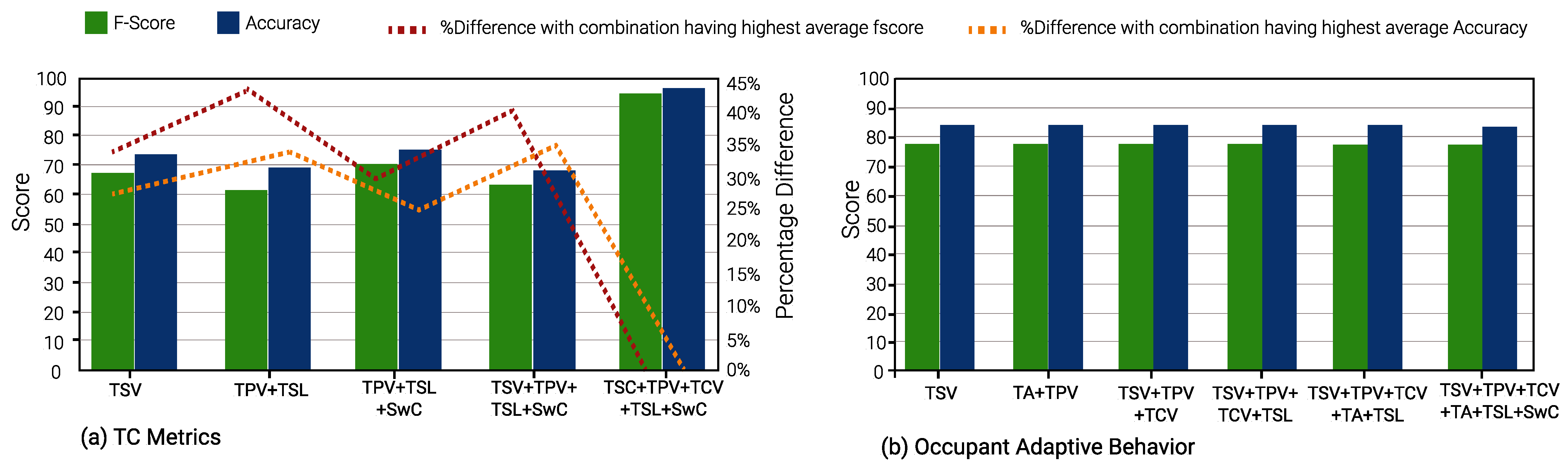 Buildings 13 00890 g010 Buildings 13 00890 g010