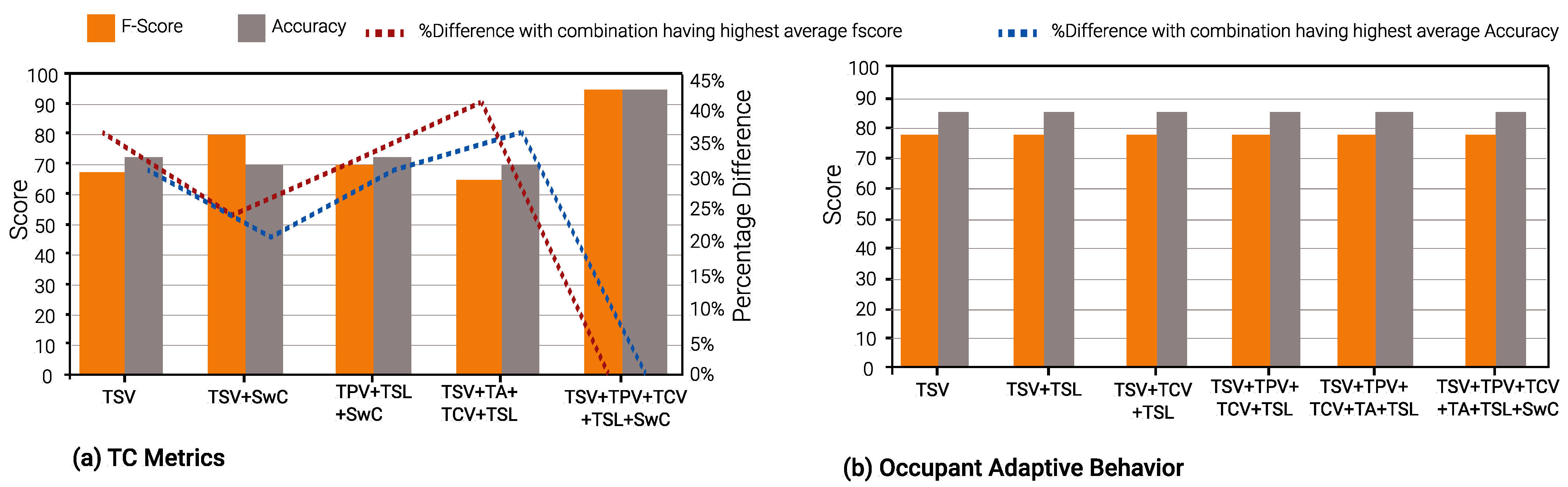 Buildings 13 00890 g011 Buildings 13 00890 g011