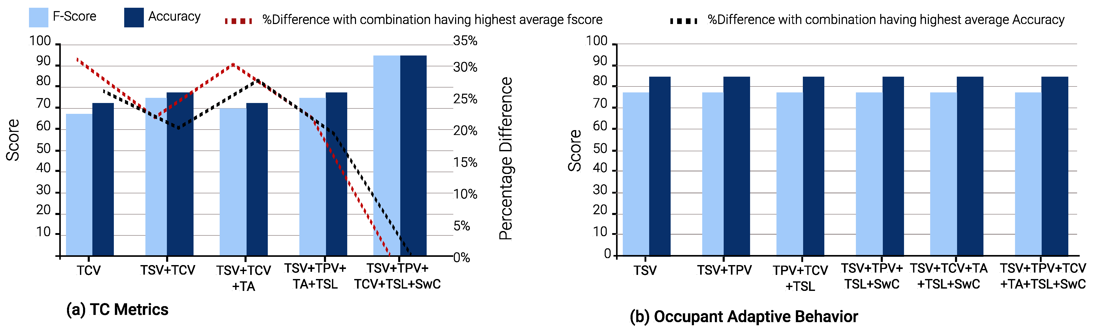 Buildings 13 00890 g012 Buildings 13 00890 g012