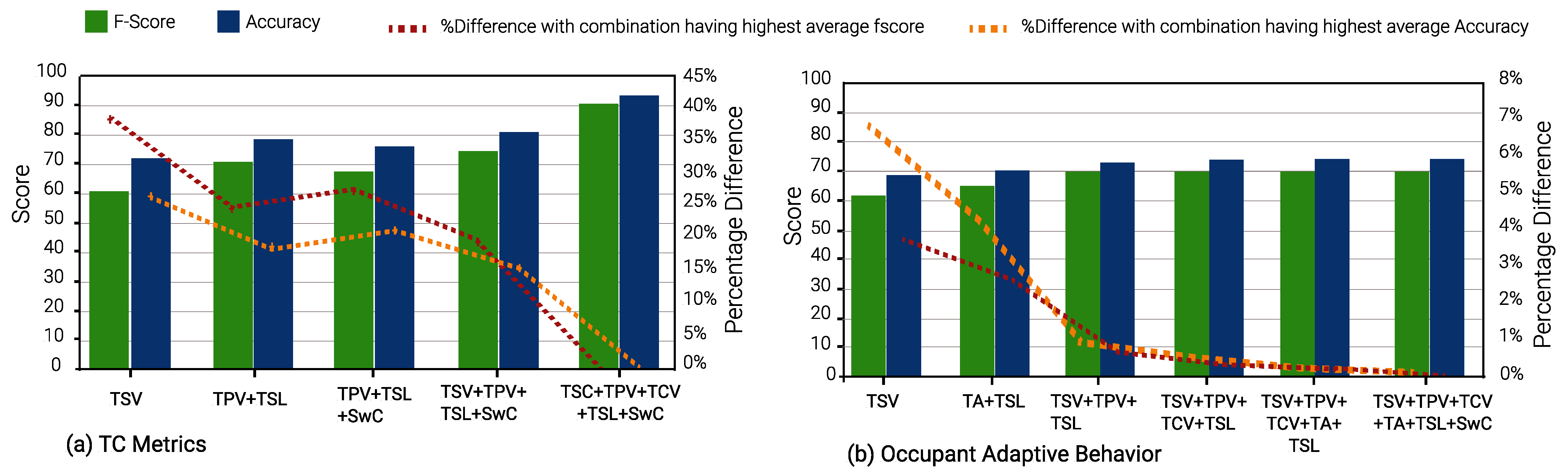 Buildings 13 00890 g013 Buildings 13 00890 g013