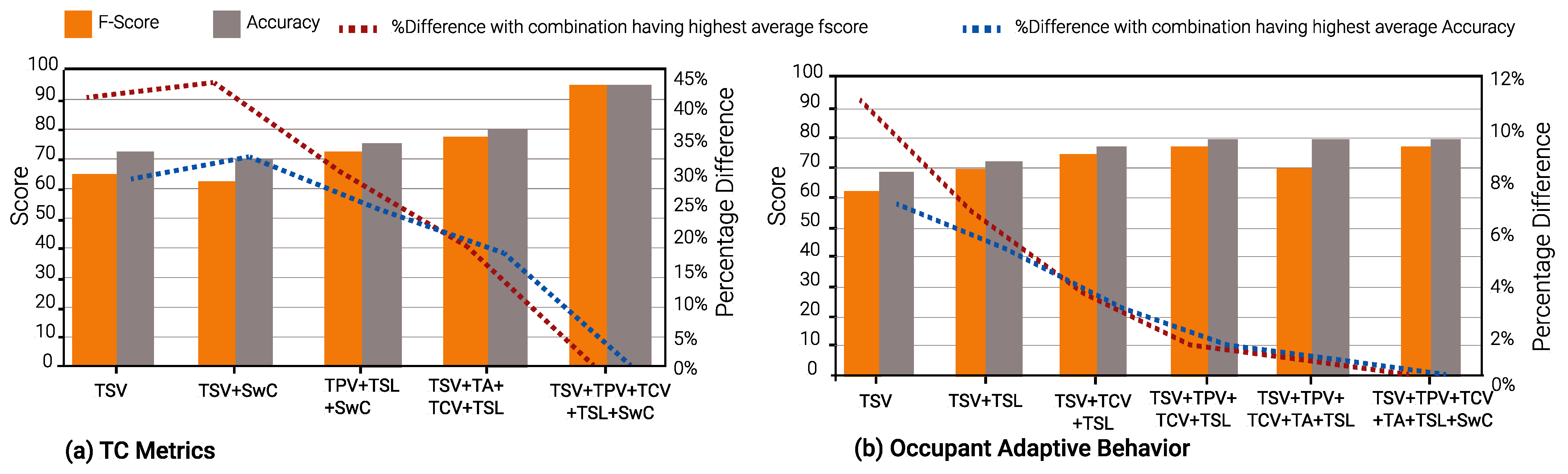 Buildings 13 00890 g014 Buildings 13 00890 g014