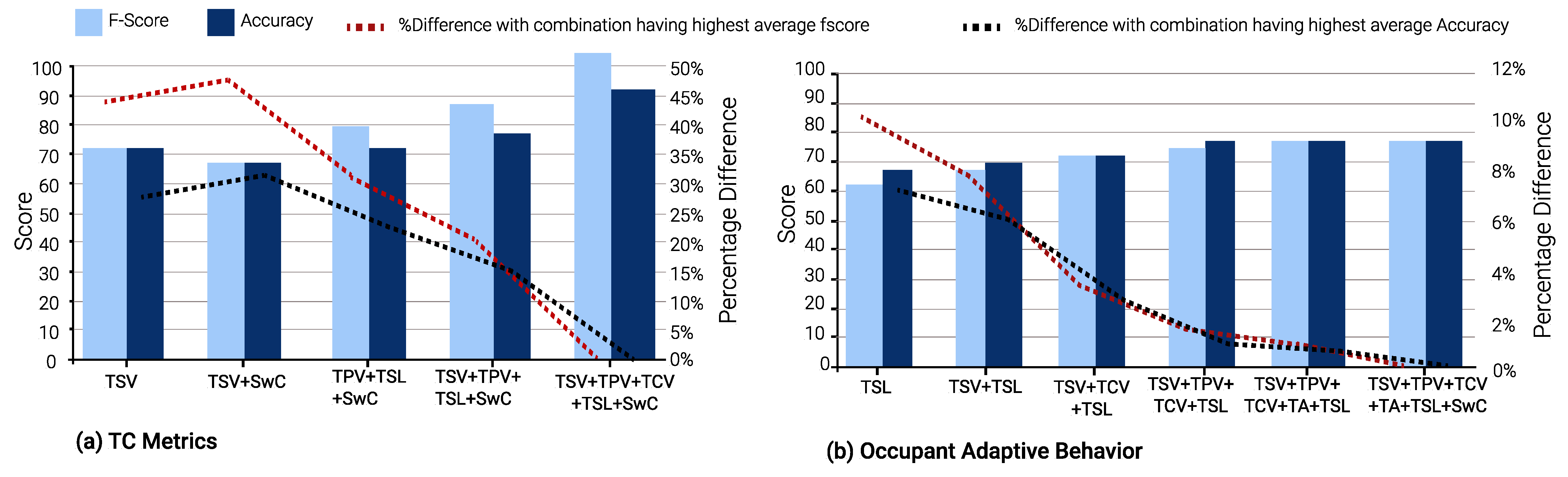 Buildings 13 00890 g015 Buildings 13 00890 g015