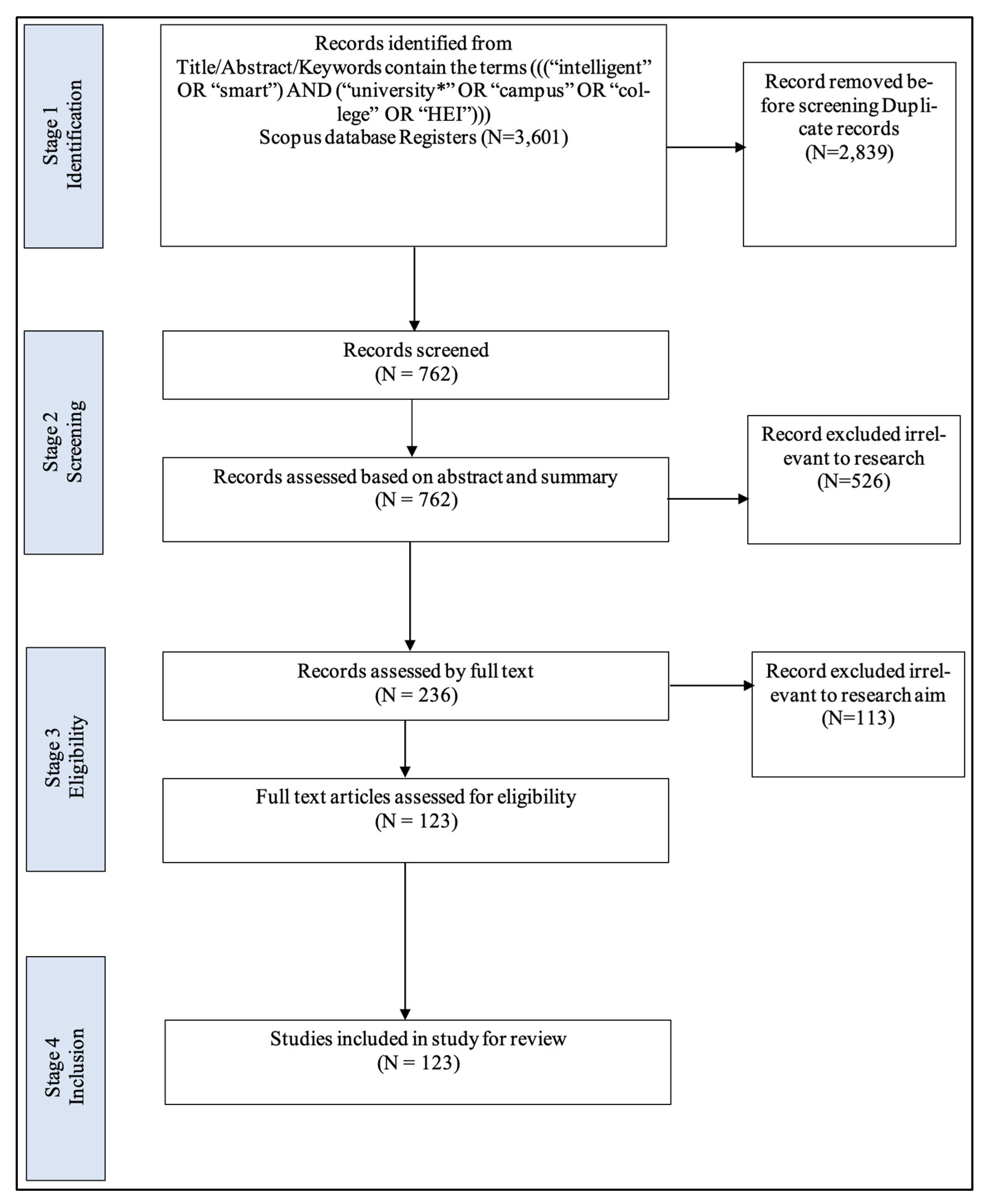 Buildings 13 00891 g001 Buildings 13 00891 g001