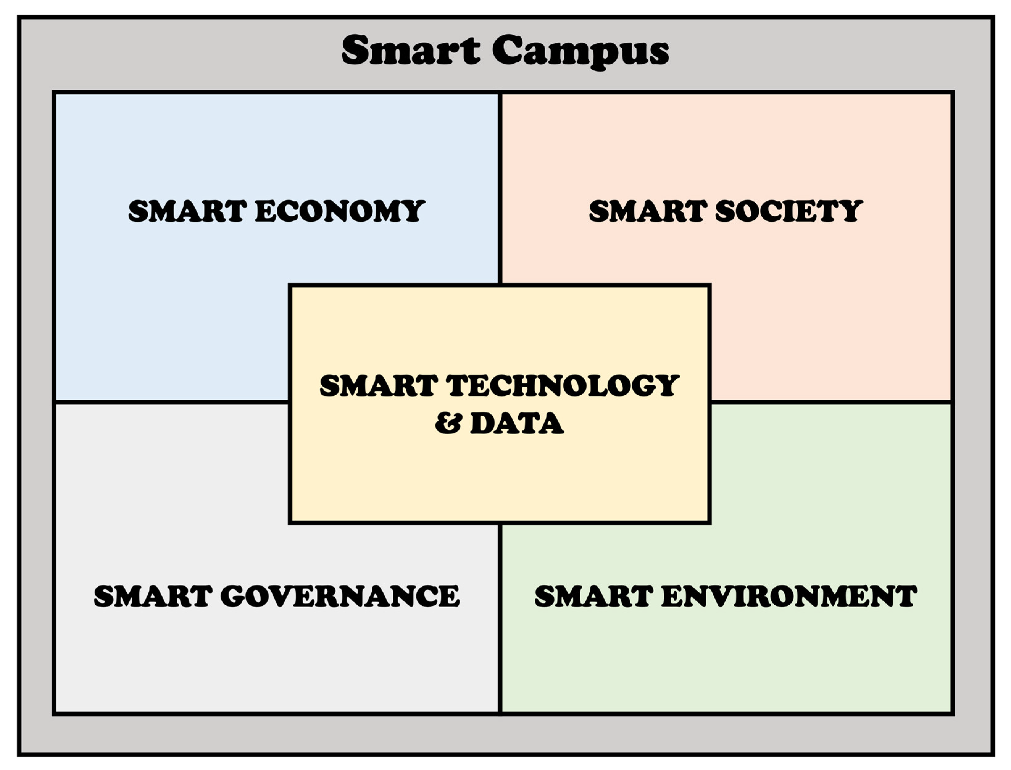 Buildings 13 00891 g002 Buildings 13 00891 g002