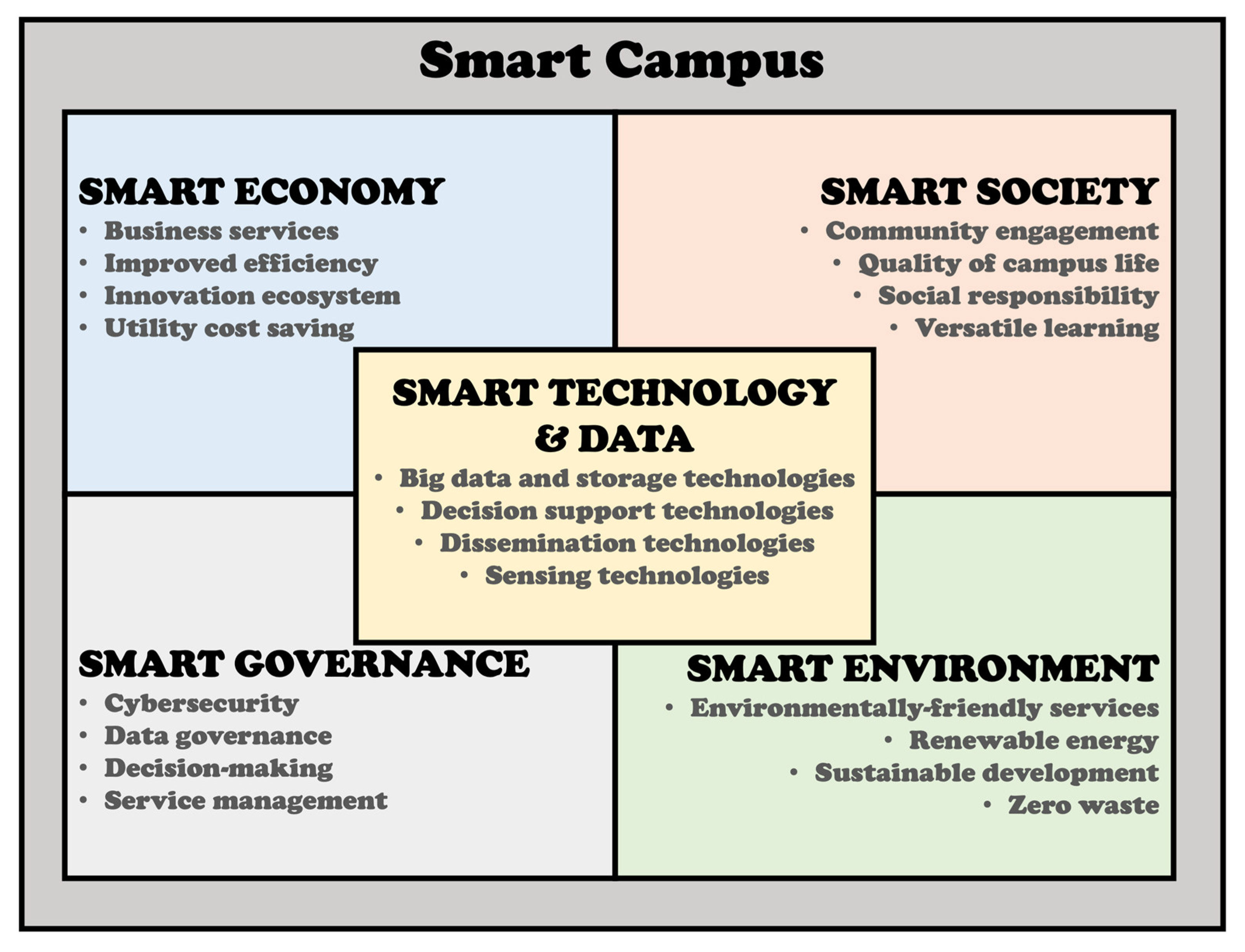 Buildings 13 00891 g003 Buildings 13 00891 g003