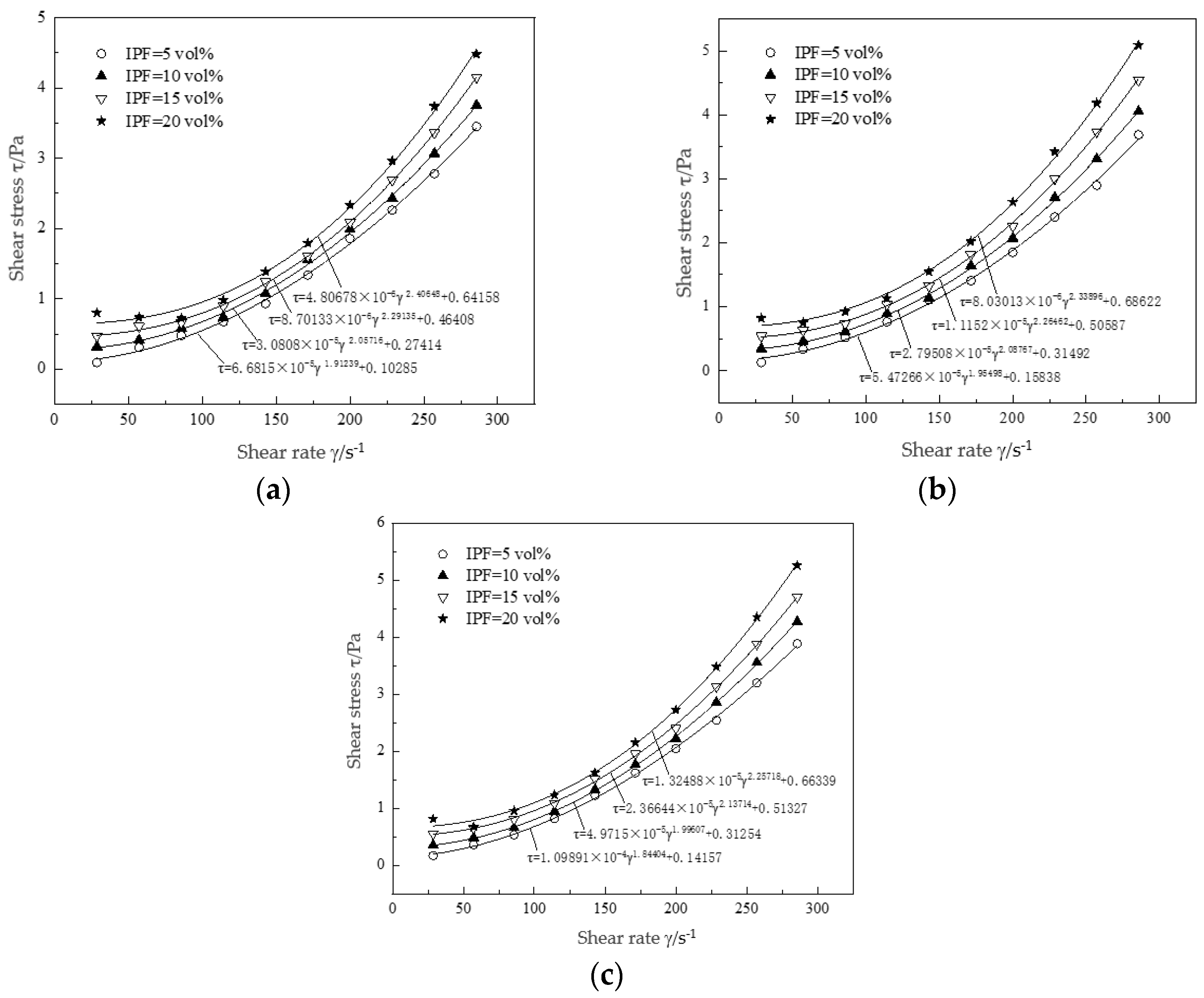 Buildings 13 00894 g005