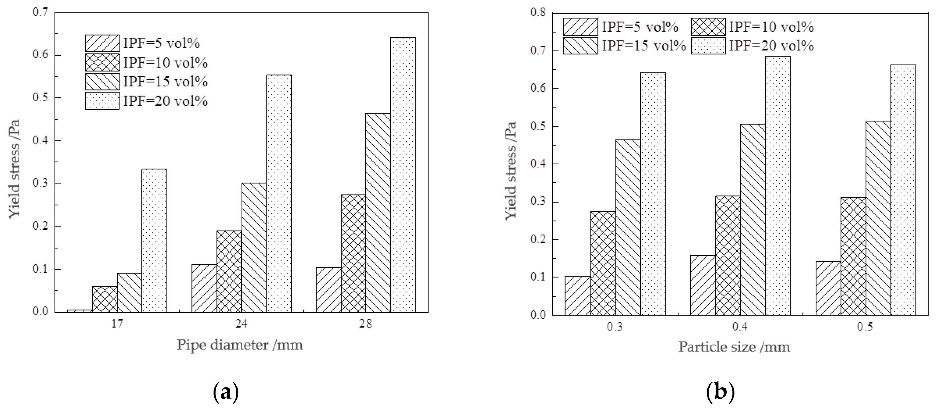 Buildings 13 00894 g007