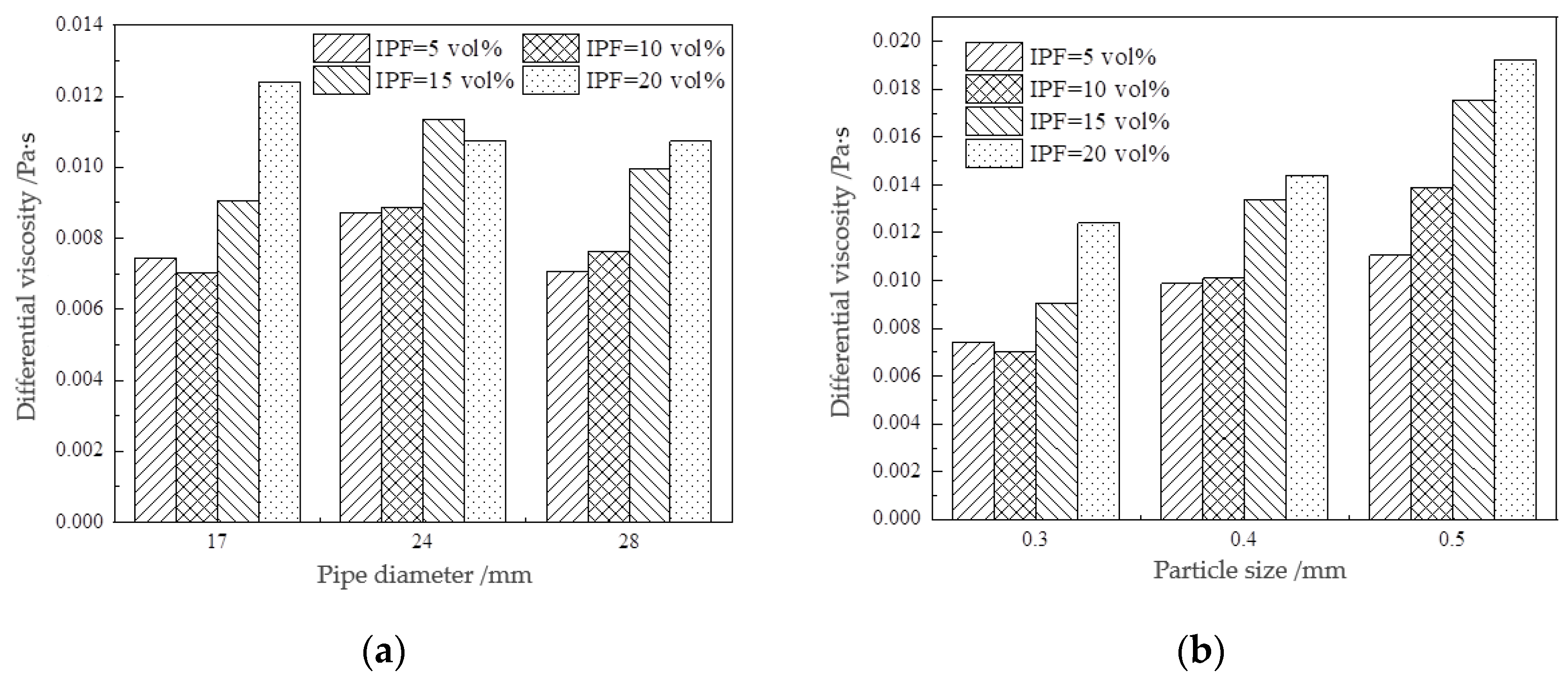 Buildings 13 00894 g008