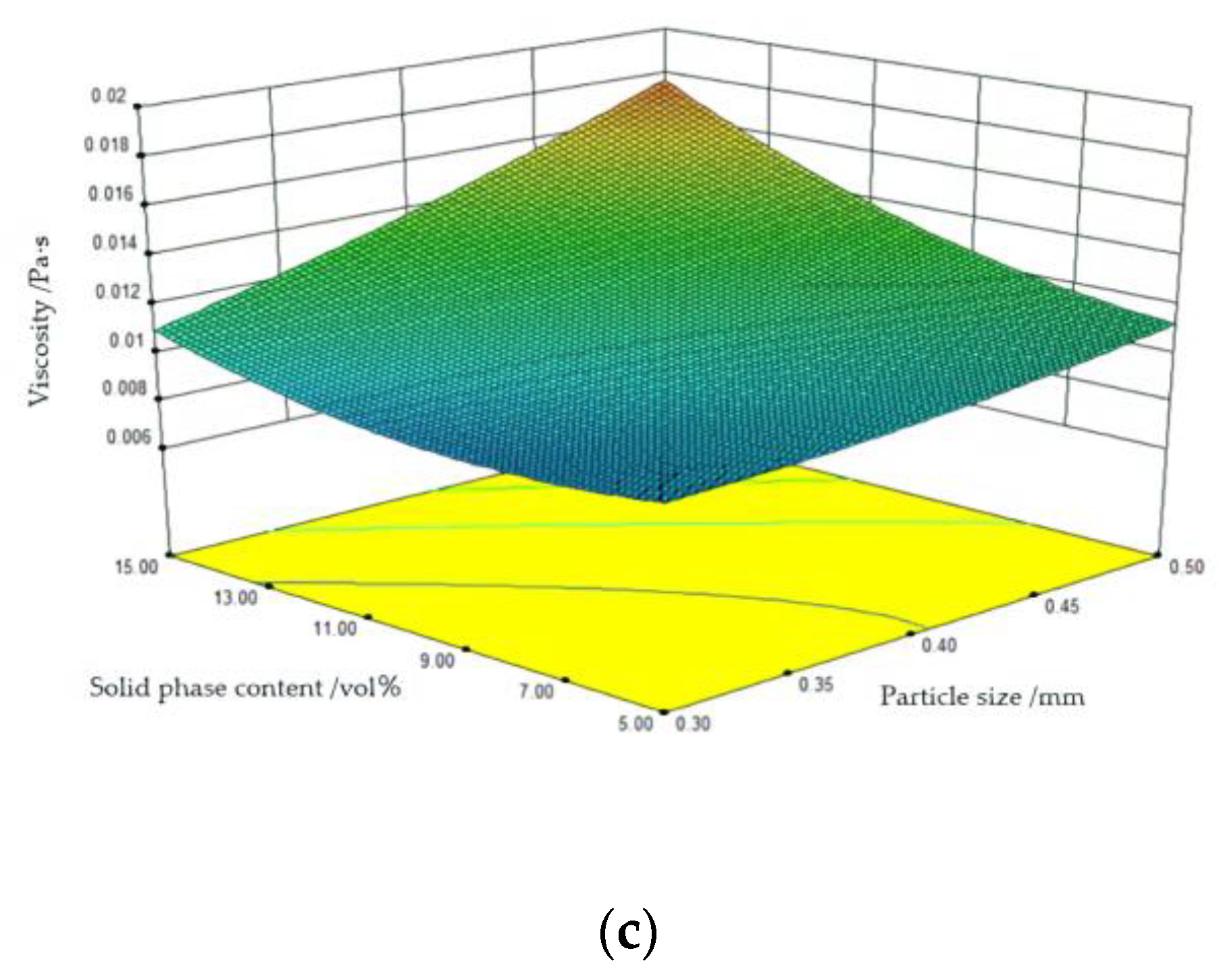 Buildings 13 00894 g010b