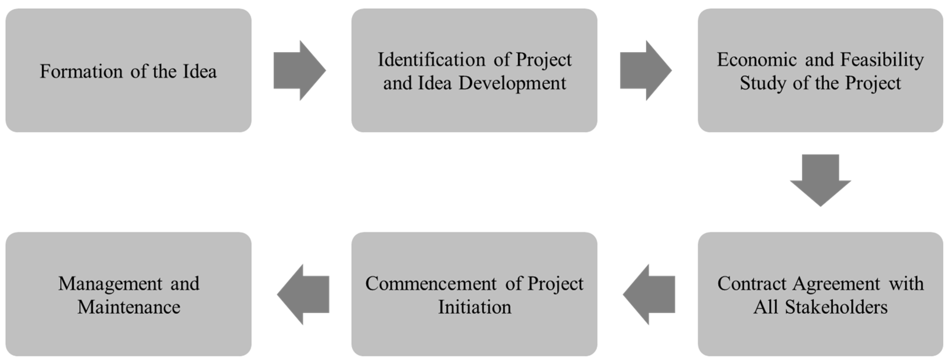 Buildings 13 00895 g003